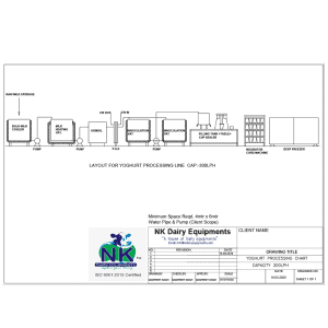 Raw milk storage and yogurt processing line schematic for dairy equipment manufacturing.