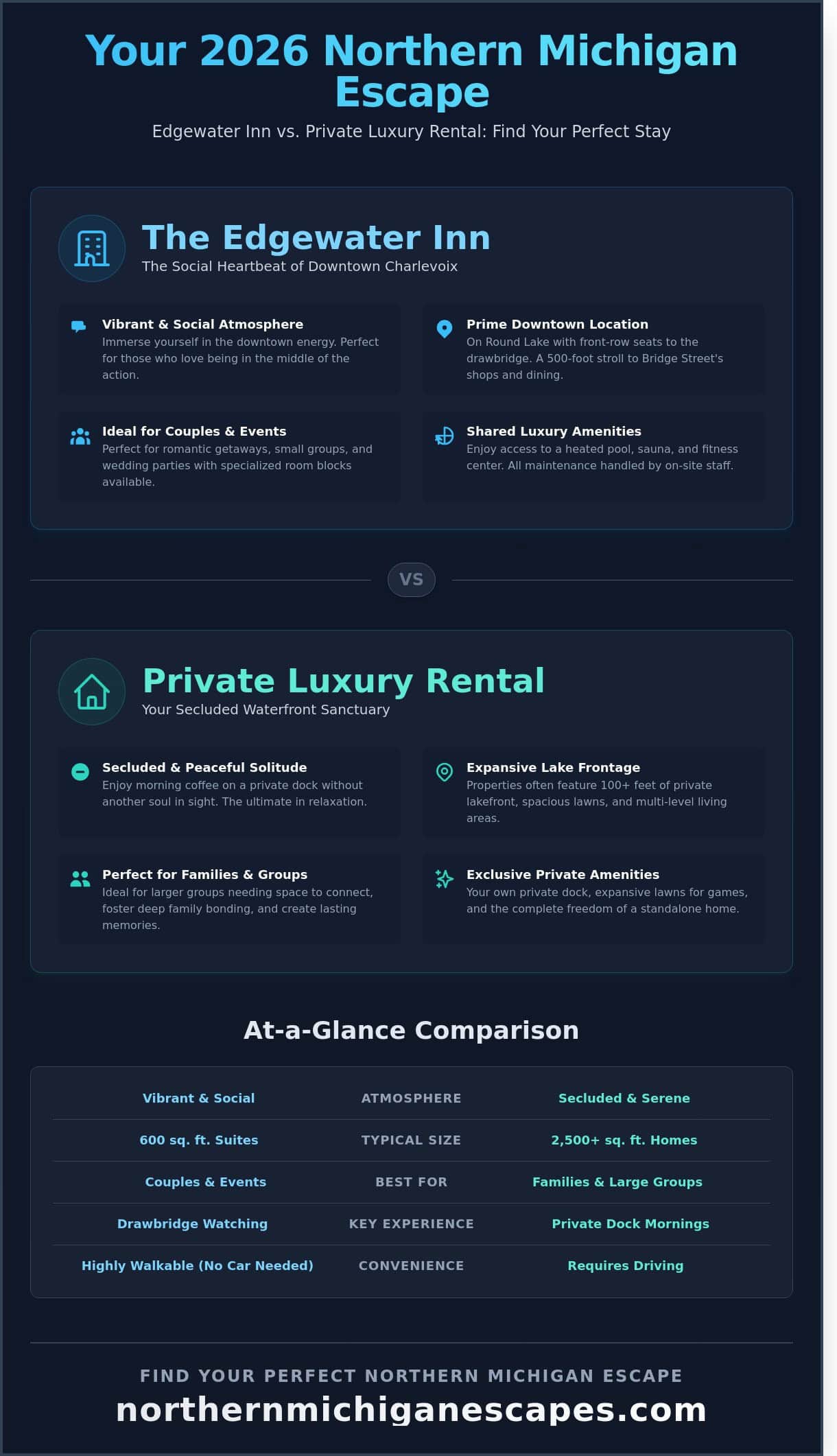 Edgewater Inn Charlevoix: A 2026 Comparison Guide for Your Northern Michigan Escape