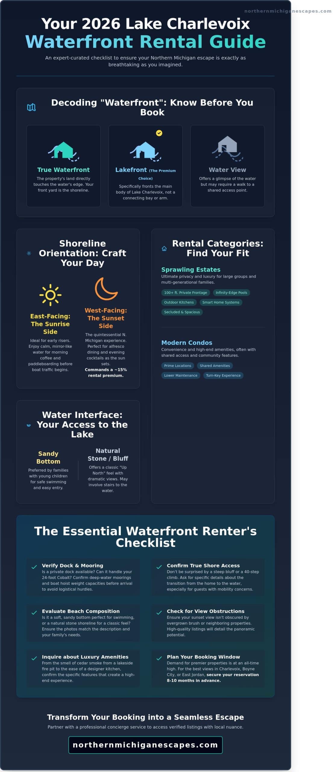 Lake Charlevoix Waterfront Rentals: The 2026 Premier Escape Guide