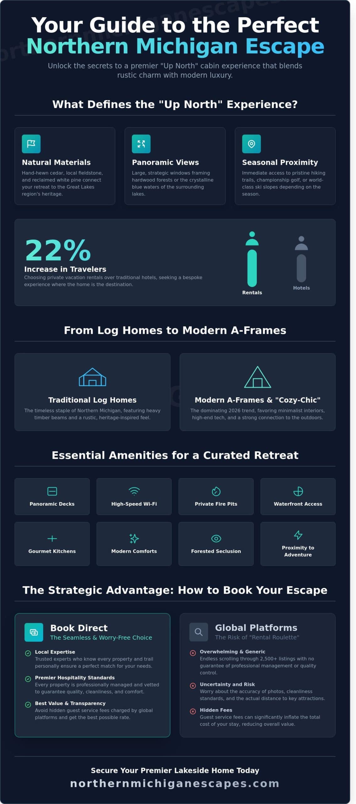 The Ultimate Guide to Cabins in Northern Michigan: Your 2026 Escape - Infographic