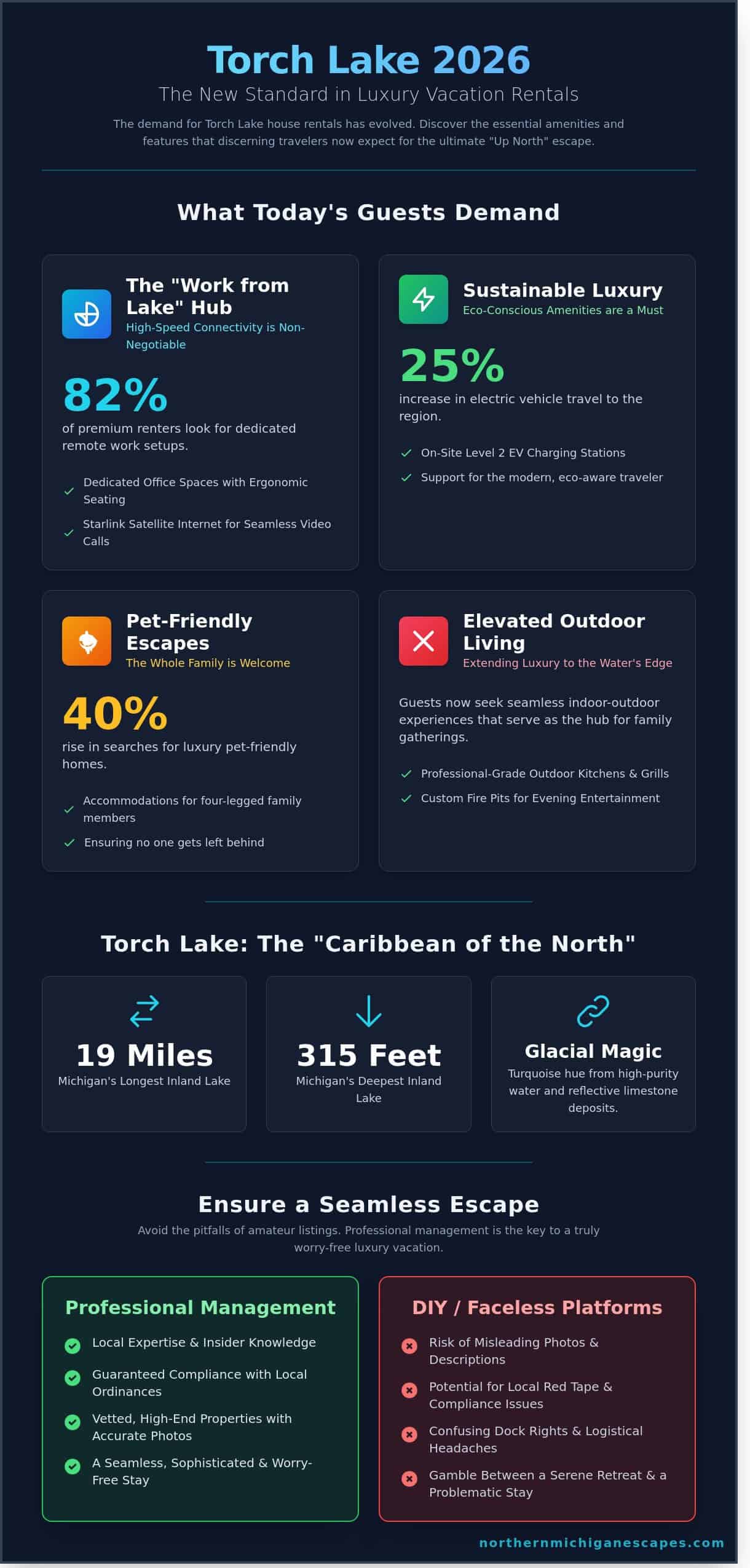 Torch Lake House Rentals: The Ultimate 2026 Guide to the Caribbean of the North