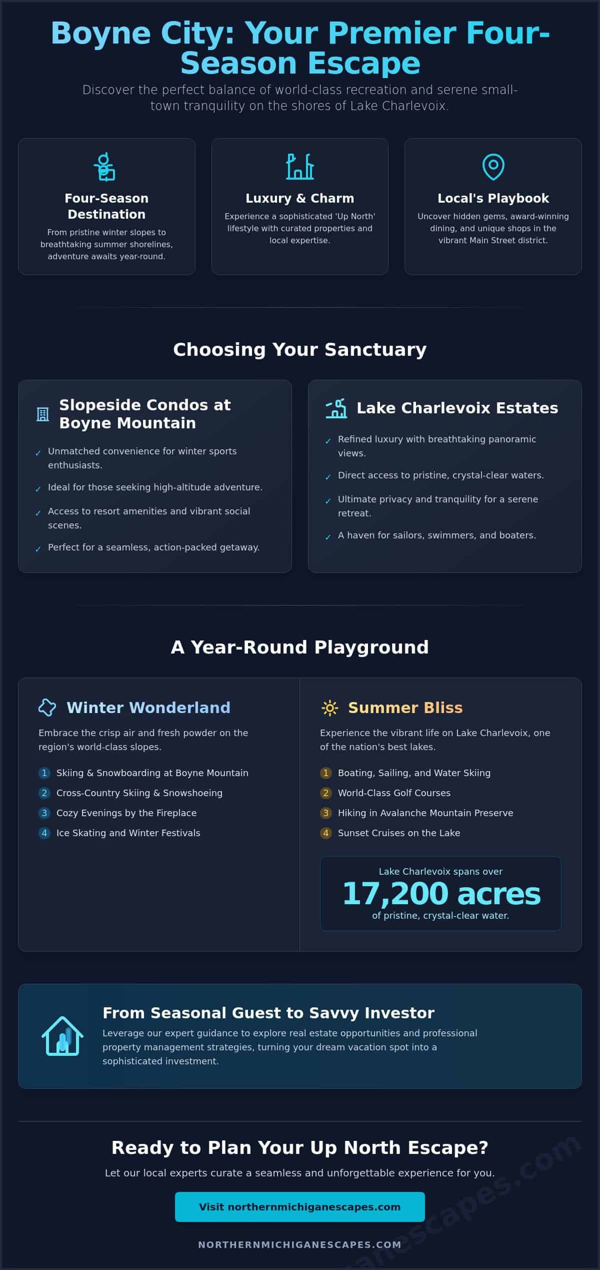 Boyne City, Michigan: The Ultimate 2026 Guide to an Up North Escape