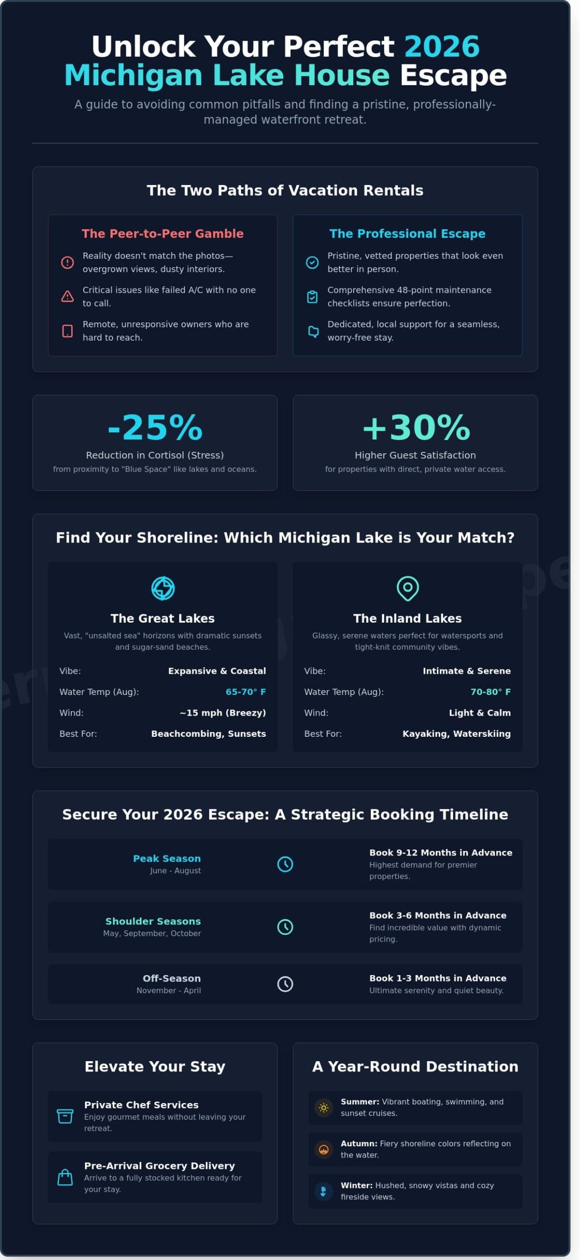 Lake Houses for Rent in Michigan: The Ultimate 2026 Guide to Your Waterfront Escape