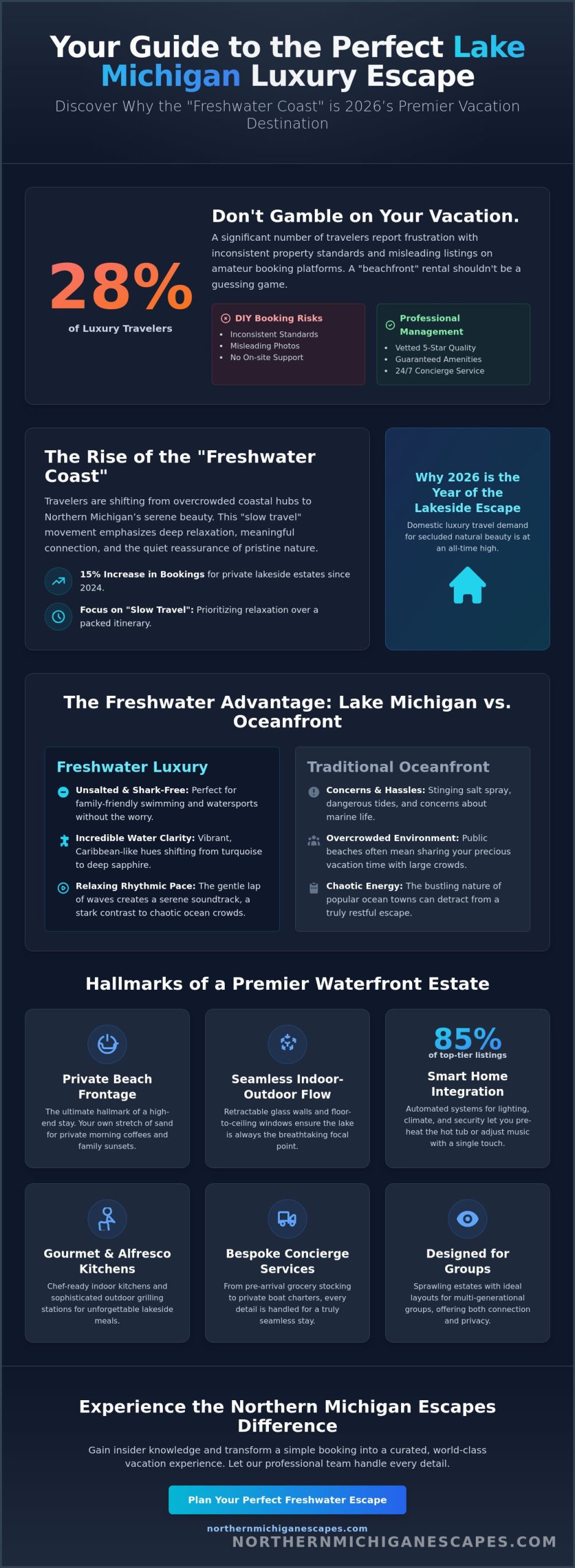 Lake Michigan Beach Vacation Rentals: The Ultimate 2026 Guide to Freshwater Luxury