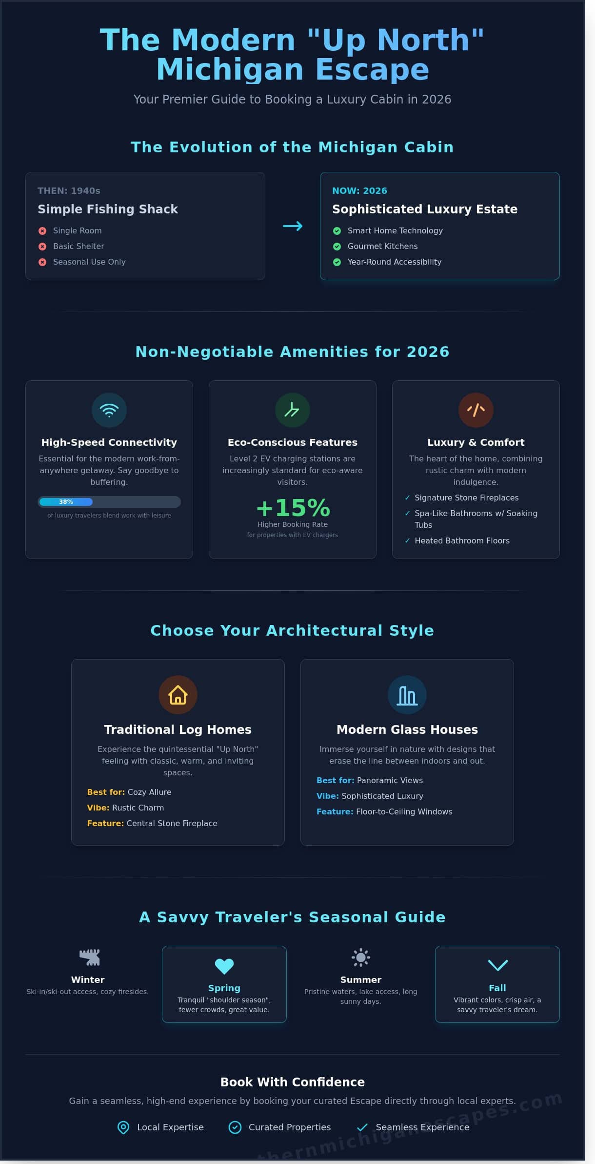 The Essential Guide to Cabins Up North Michigan: Planning Your 2026 Escape