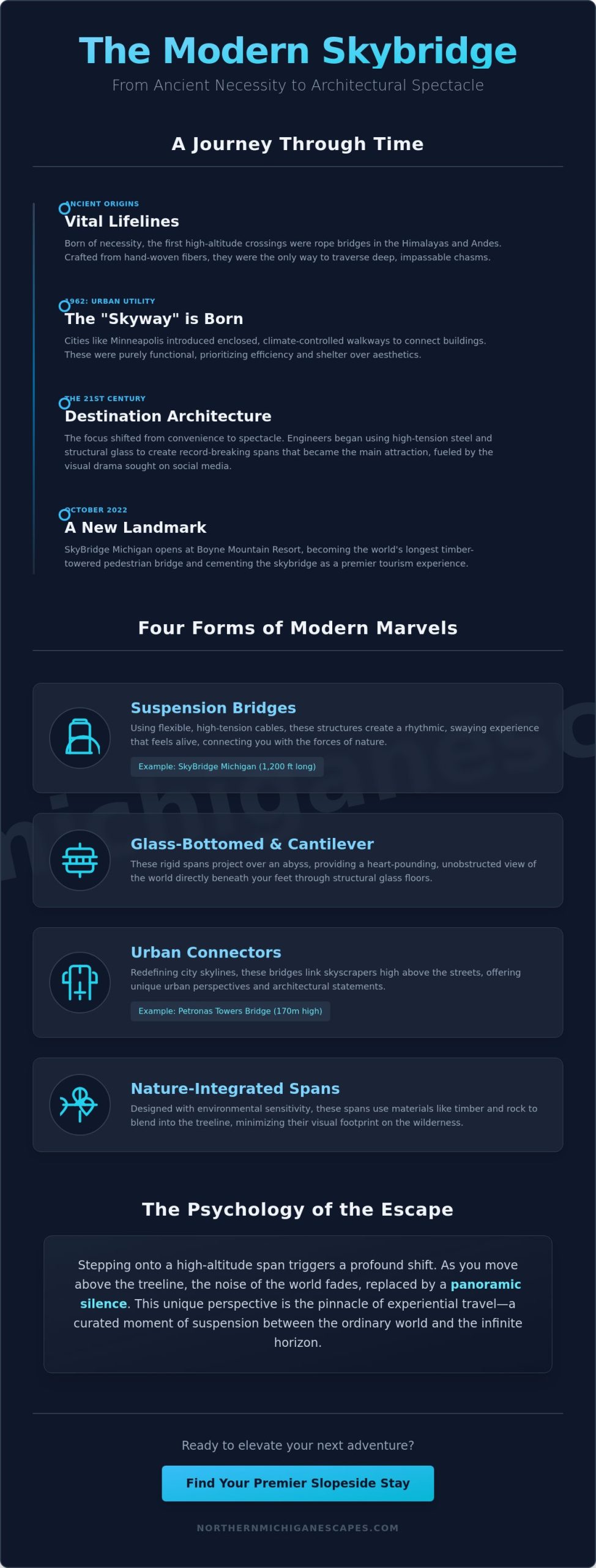 The Skybridge Experience: A Complete Guide to the World’s Most Breathtaking Spans