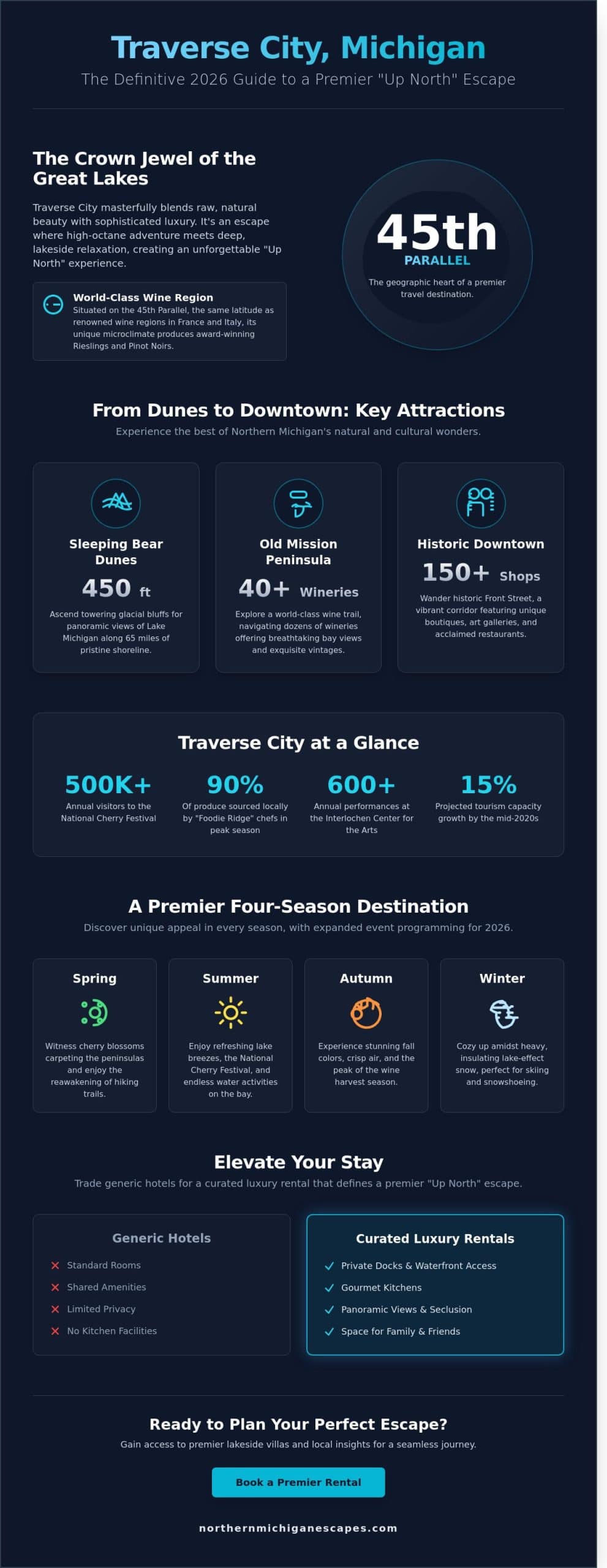 Traverse City MI: The Ultimate 2026 Guide to Michigan’s Premier Waterfront Escape