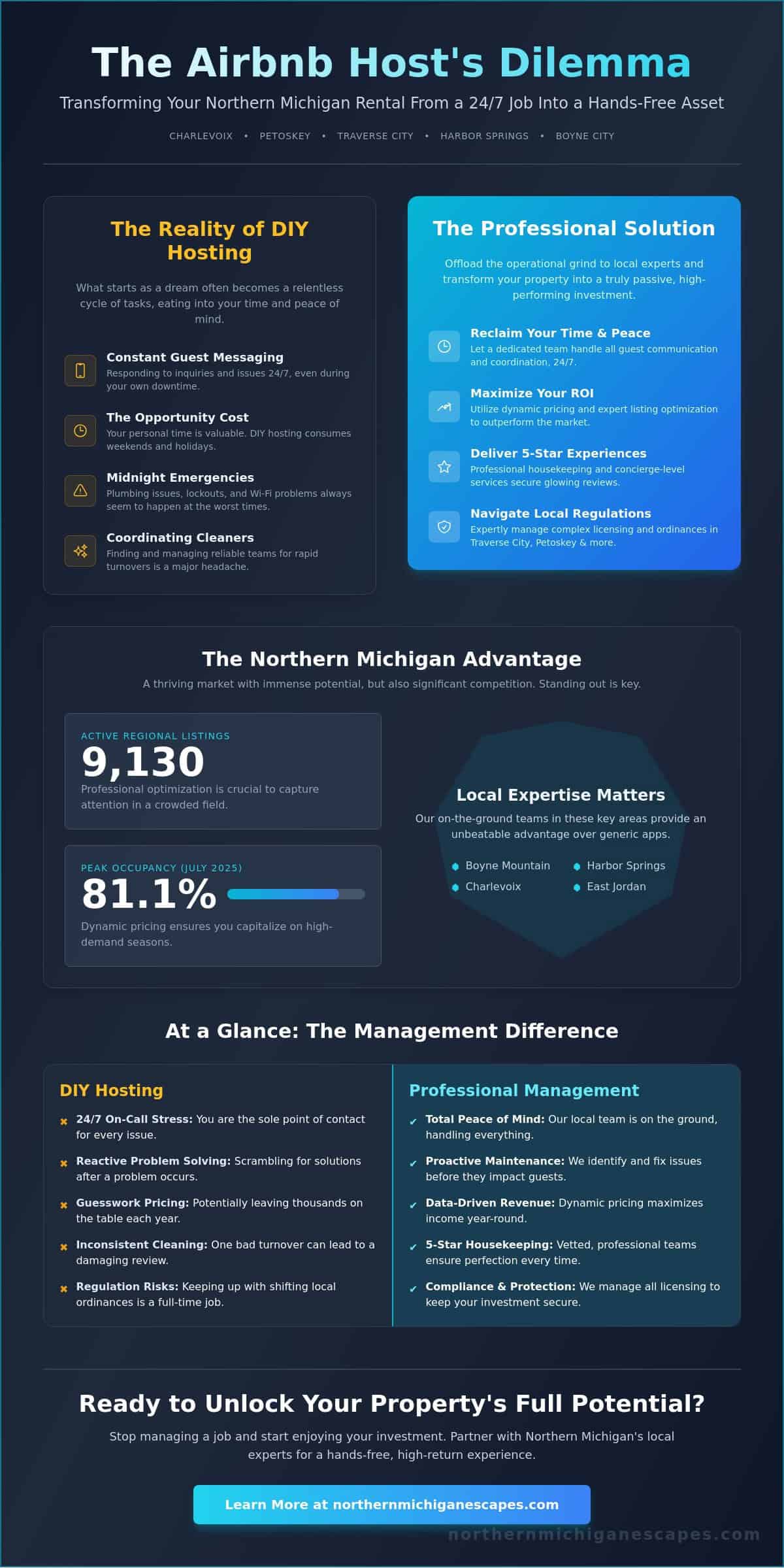 7 Game-Changing Benefits of Hiring a Property Manager for Airbnb in 2026