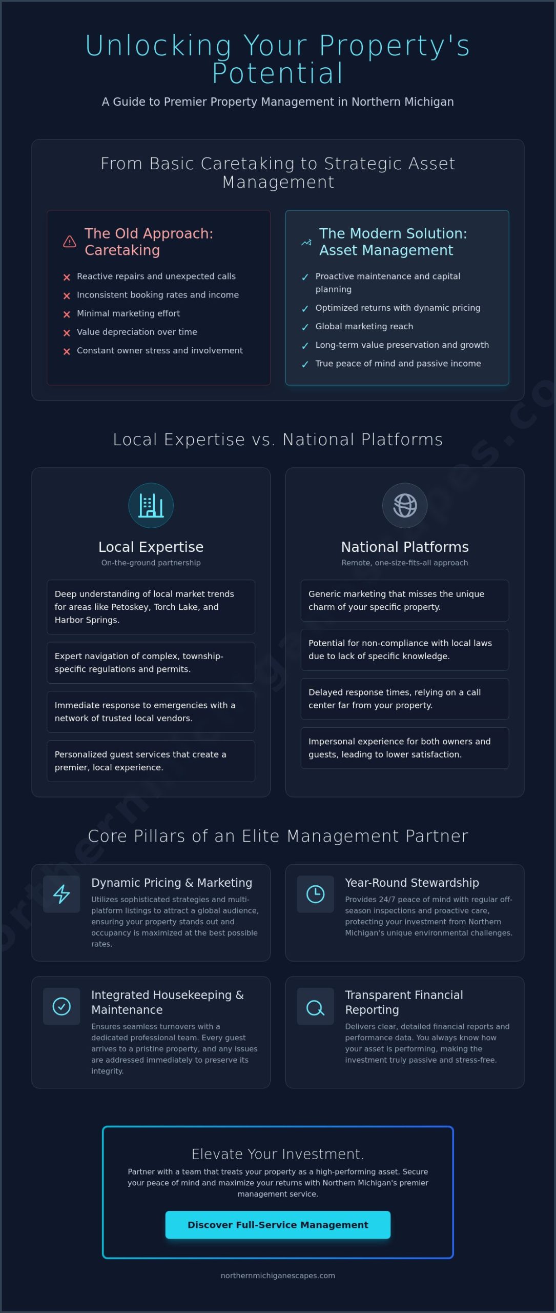 Best Property Management Companies in Northern Michigan: A 2026 Owner’s Guide