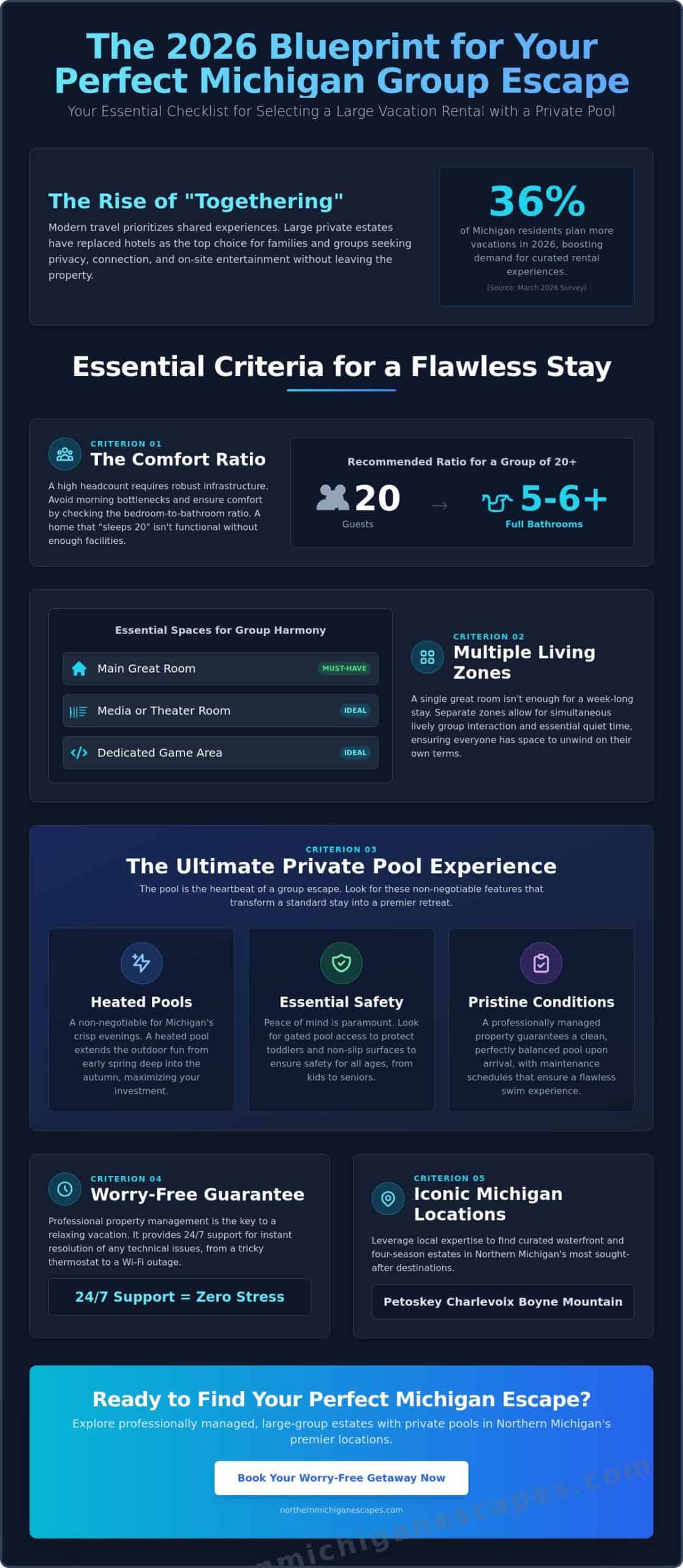 Michigan Vacation Rentals for Large Groups with Private Pool: The 2026 Planning Guide