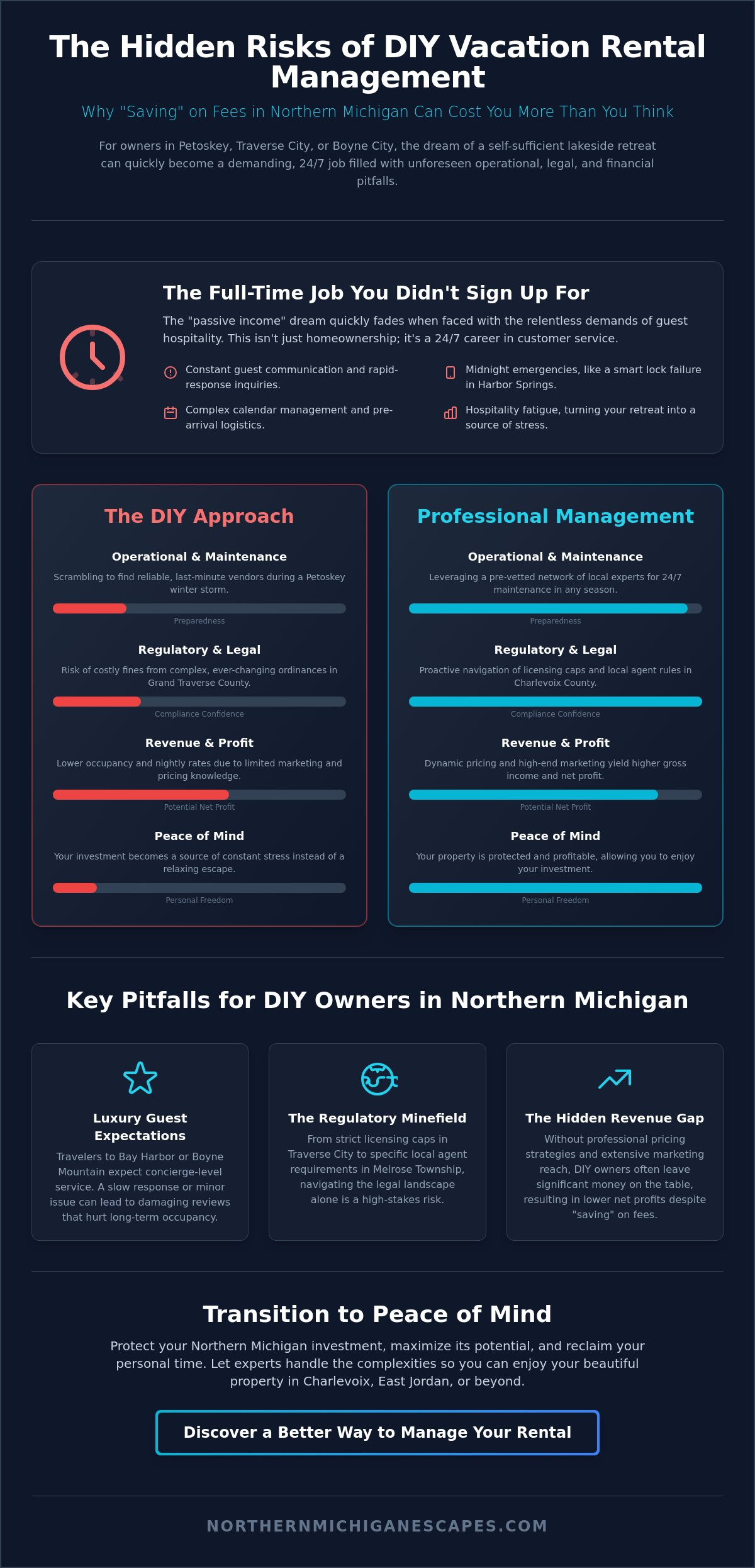 The Hidden Risks of Managing Your Own VRBO in Northern Michigan