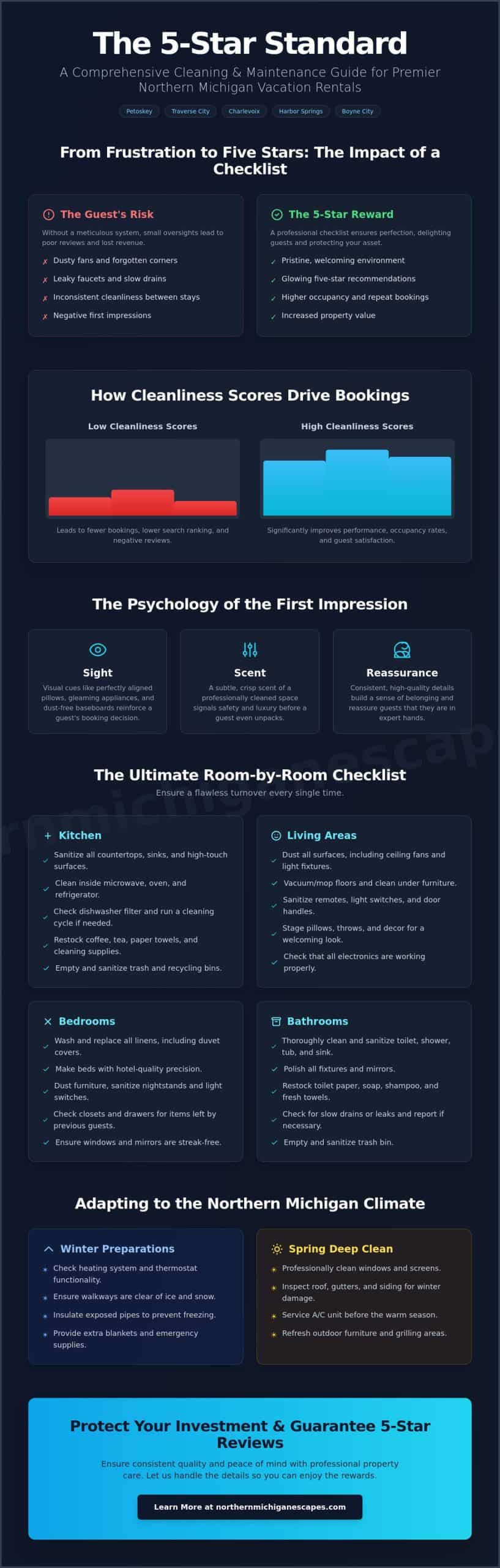 The Ultimate Vacation Rental Cleaning and Maintenance Checklist for 2026