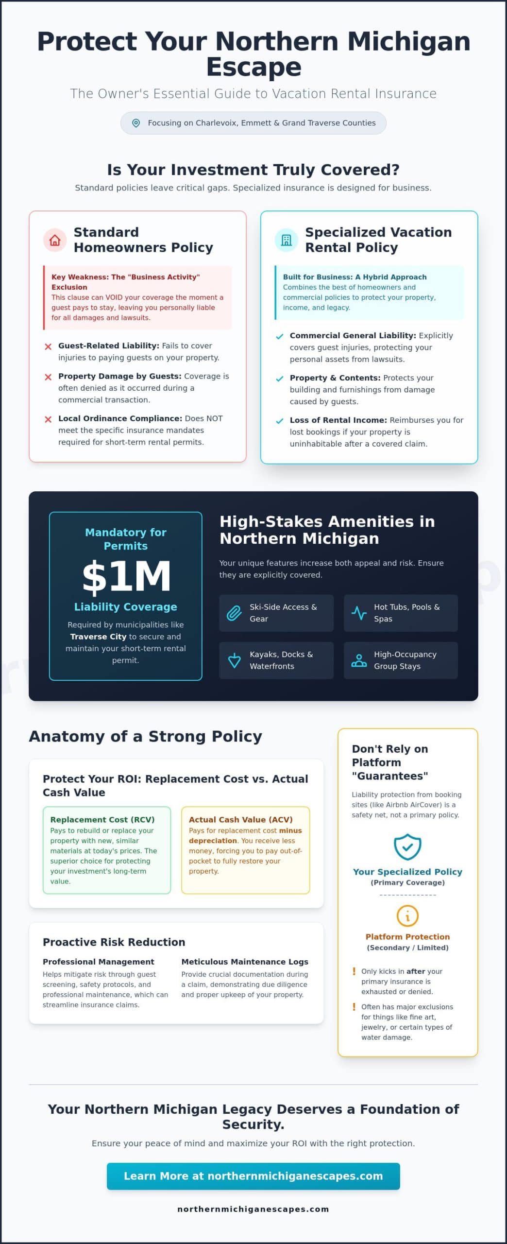 Vacation Rental Insurance Michigan: Protecting Your Up North Investment in 2026