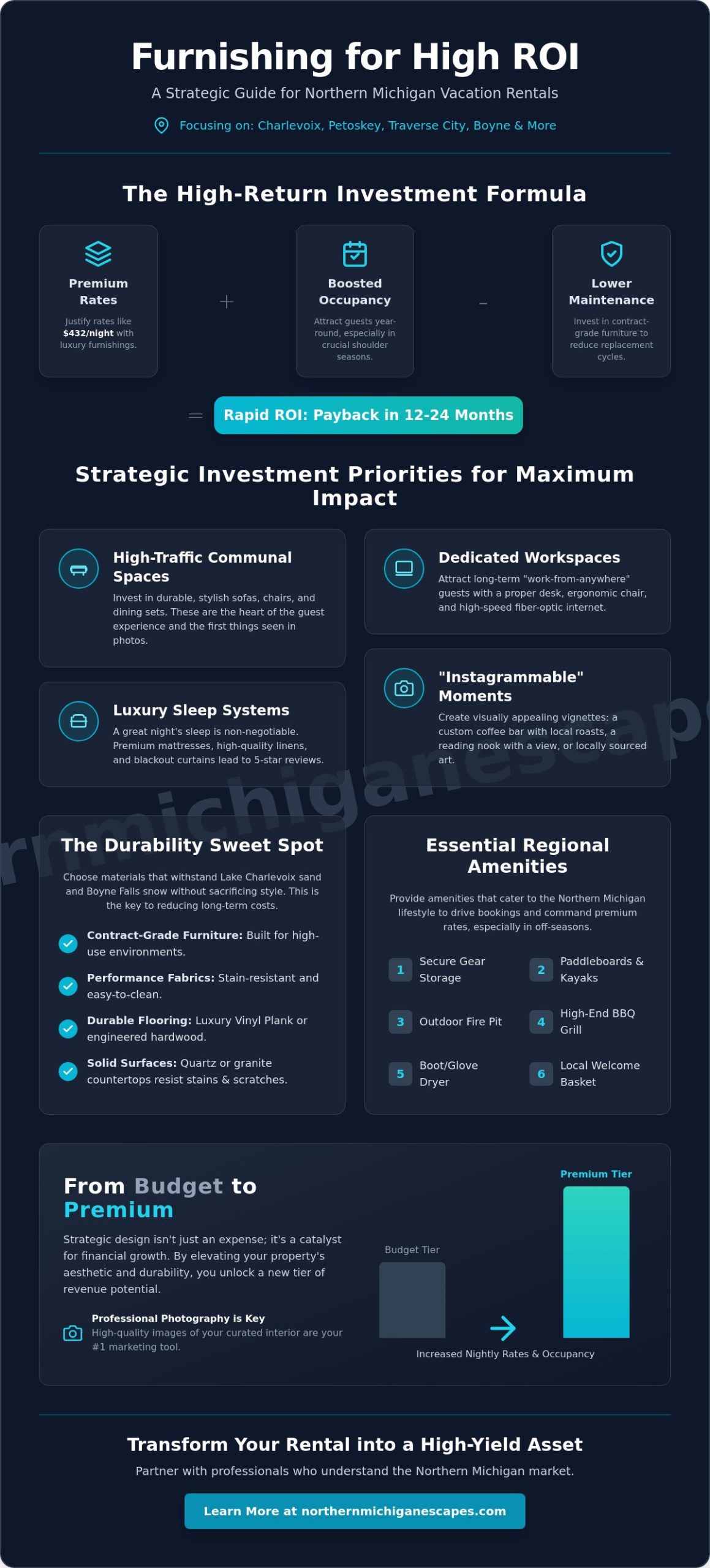 How to Furnish a Vacation Rental for High ROI: The 2026 Northern Michigan Strategy