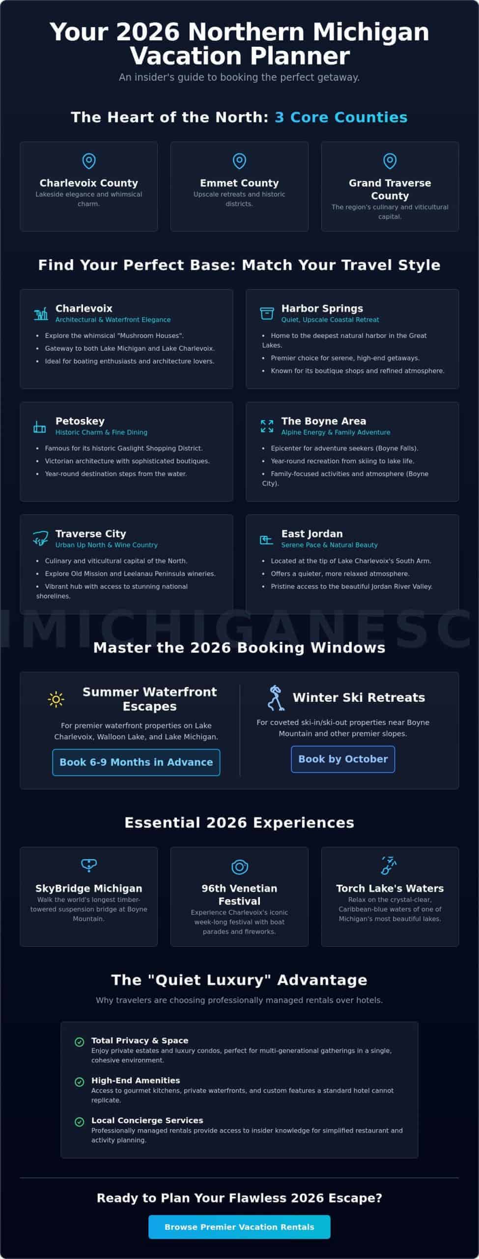 The Ultimate Northern Michigan Vacation Planning Guide for 2026