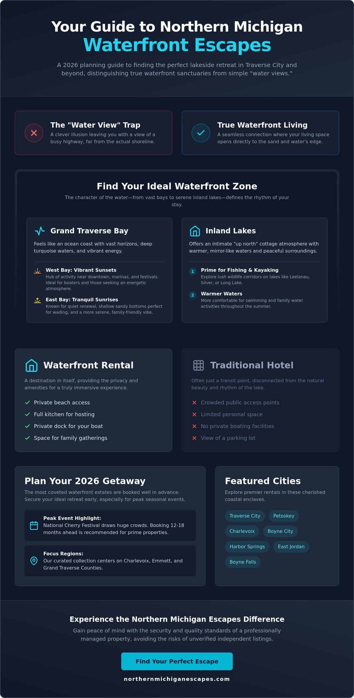 Traverse City Vacation Rentals on the Water: Your 2026 Waterfront Guide