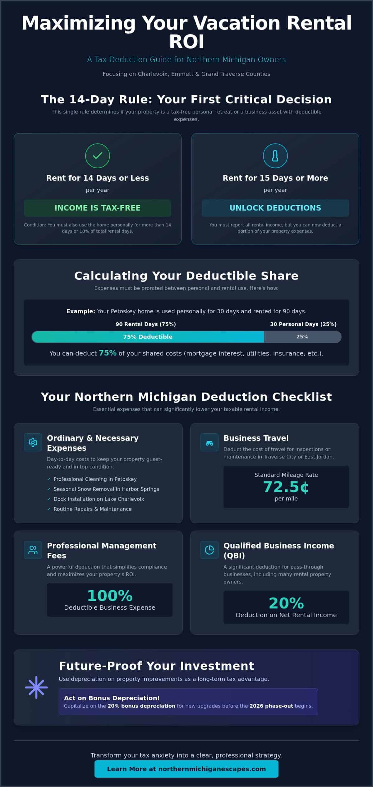 Vacation Rental Tax Deductions Guide: Maximizing Your Northern Michigan Investment in 2026