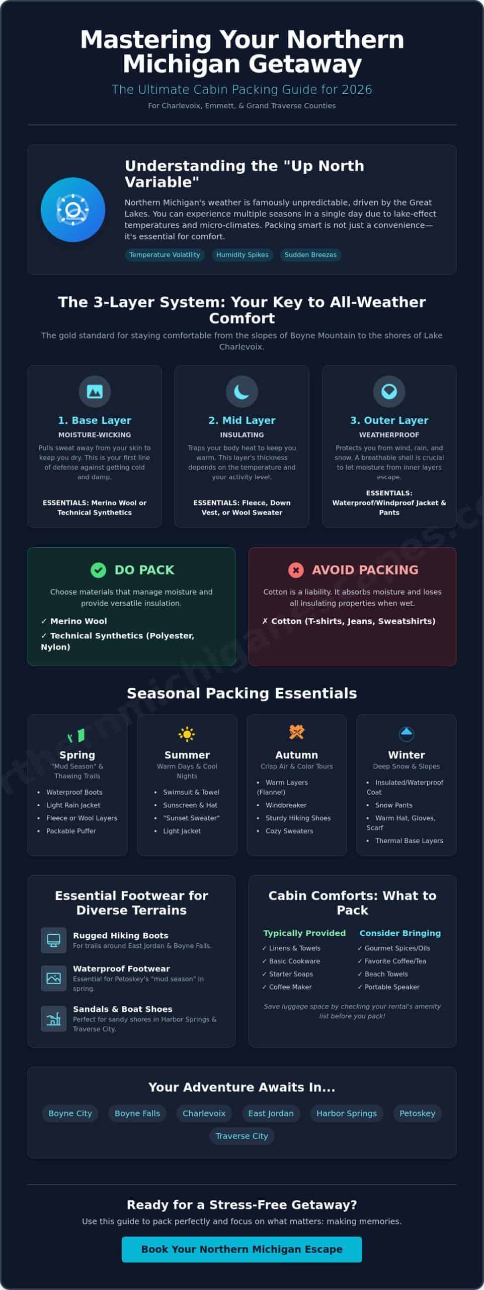 What to Pack for a Michigan Cabin Trip: The Ultimate 2026 Guide