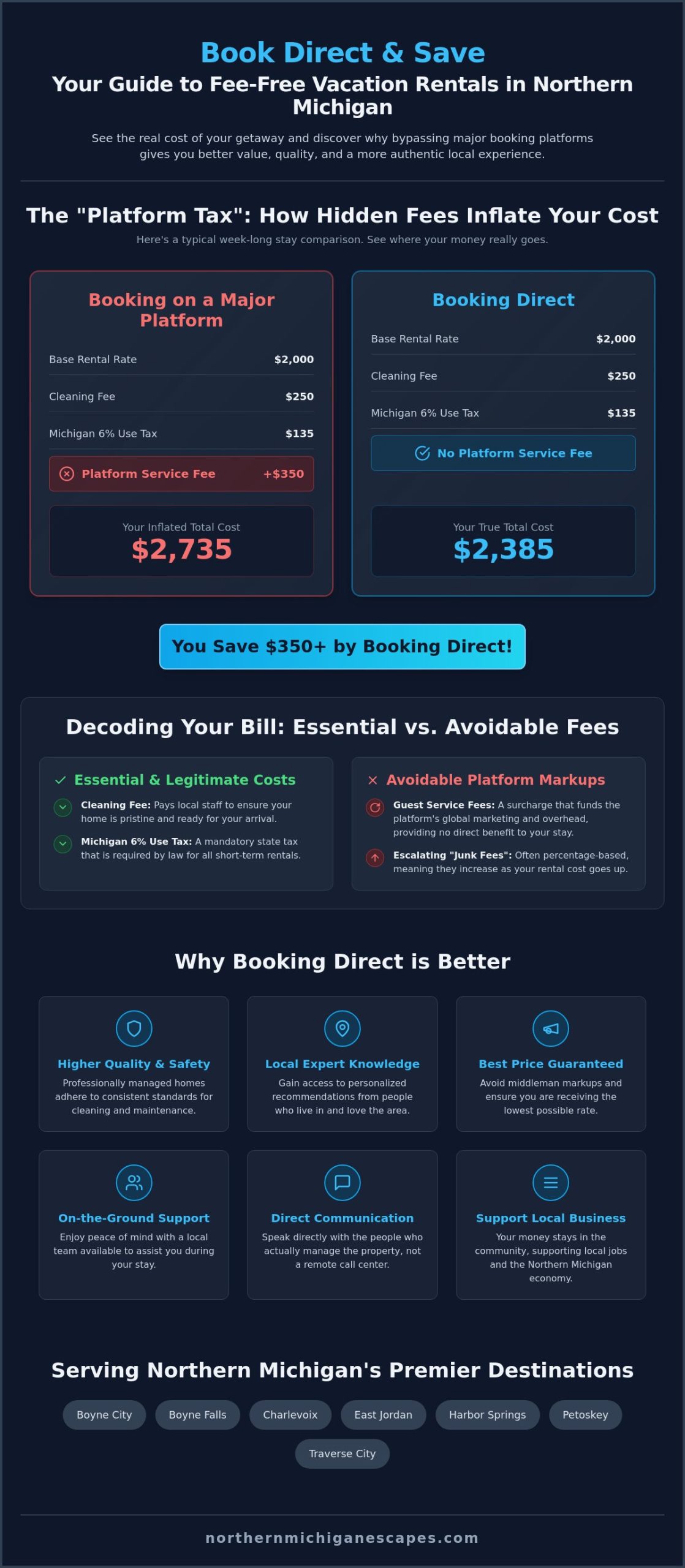 Booking a Vacation Rental Without Hidden Fees: The 2026 Northern Michigan Guest Guide