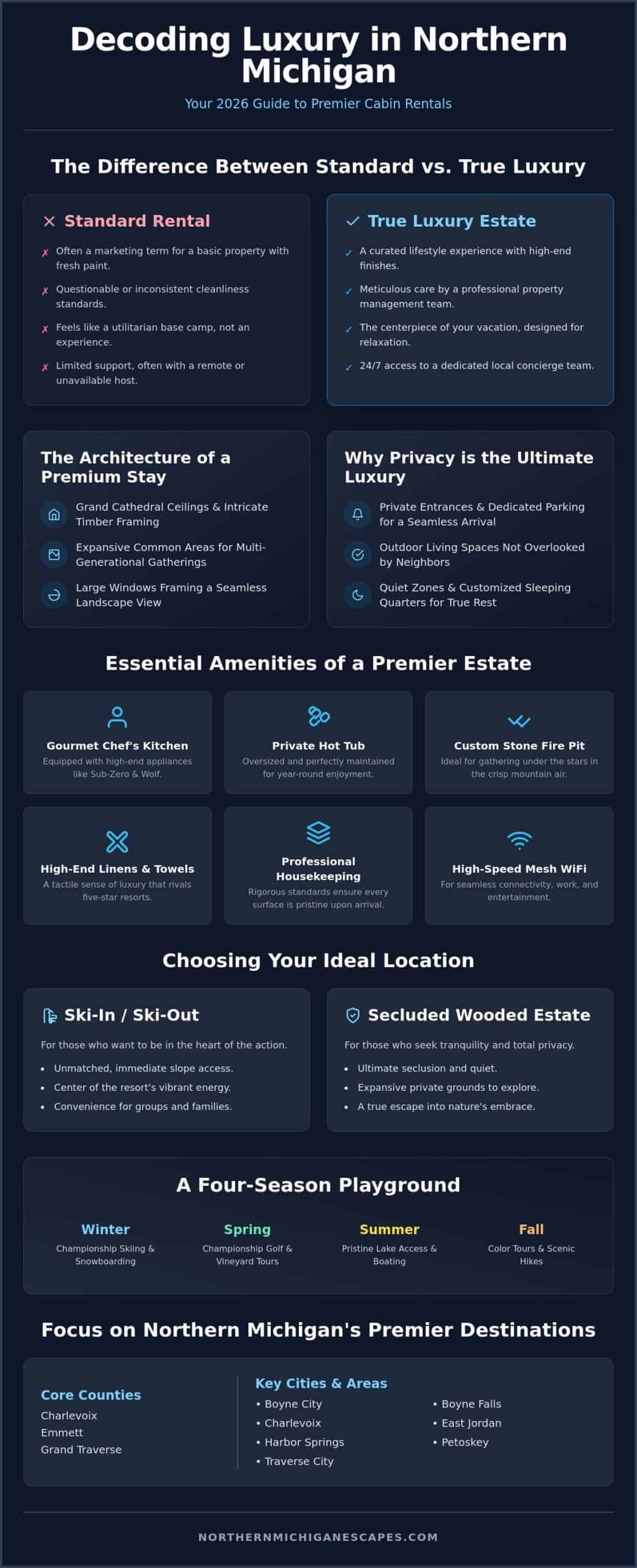 Boyne Mountain Luxury Cabin Rentals: The 2026 Guide to Premium Stays