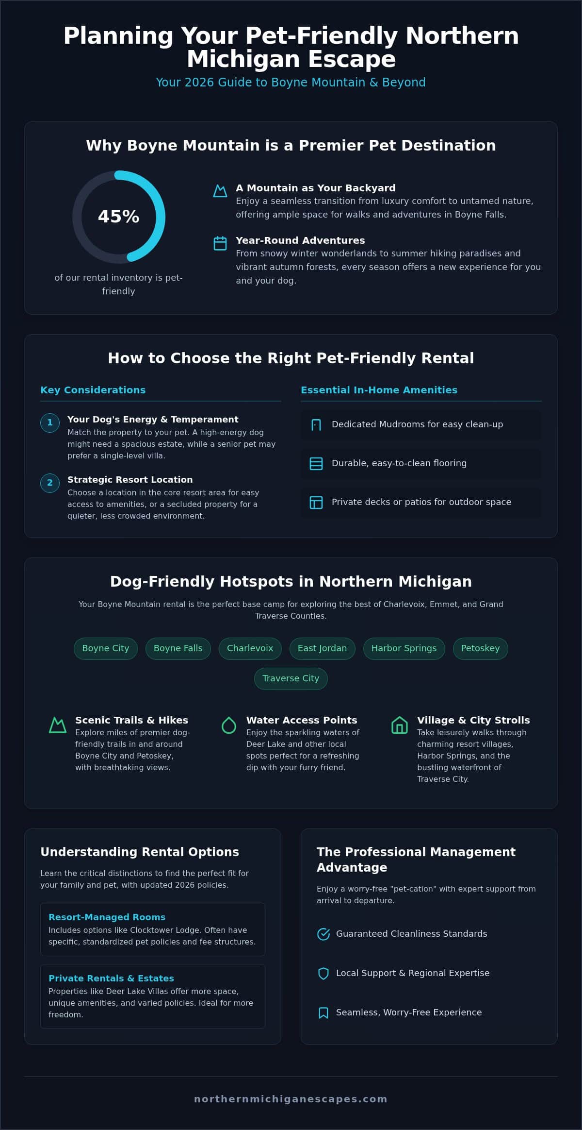 Boyne Mountain Pet Friendly Rentals: 2026 Guide