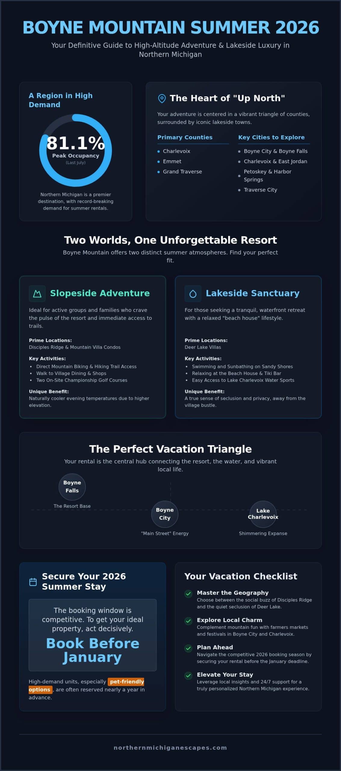 Boyne Mountain Summer Rentals: The Definitive 2026 Guide to Your Up North Escape