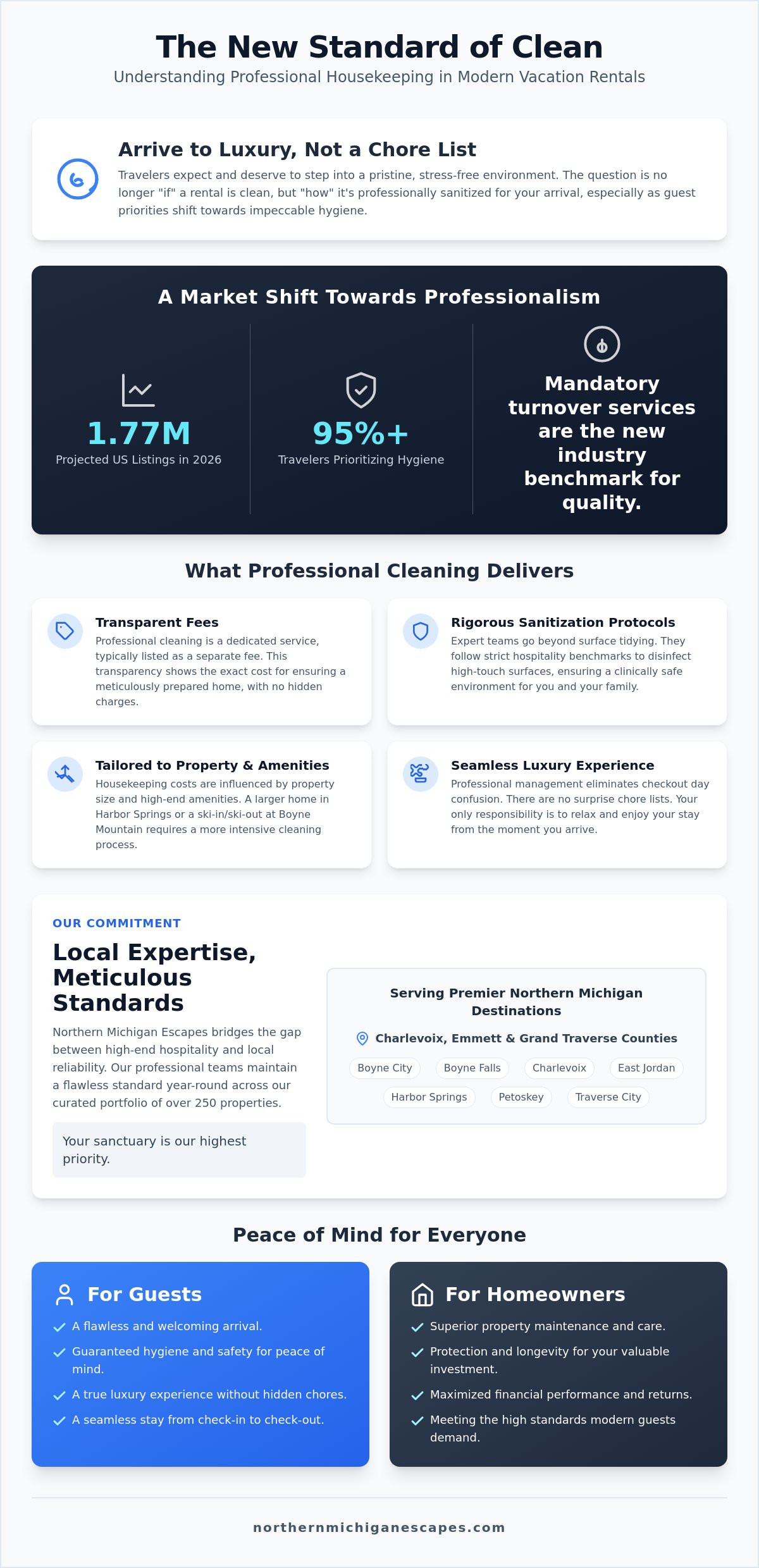Is Professional Cleaning Included in Vacation Rentals? What to Expect in 2026