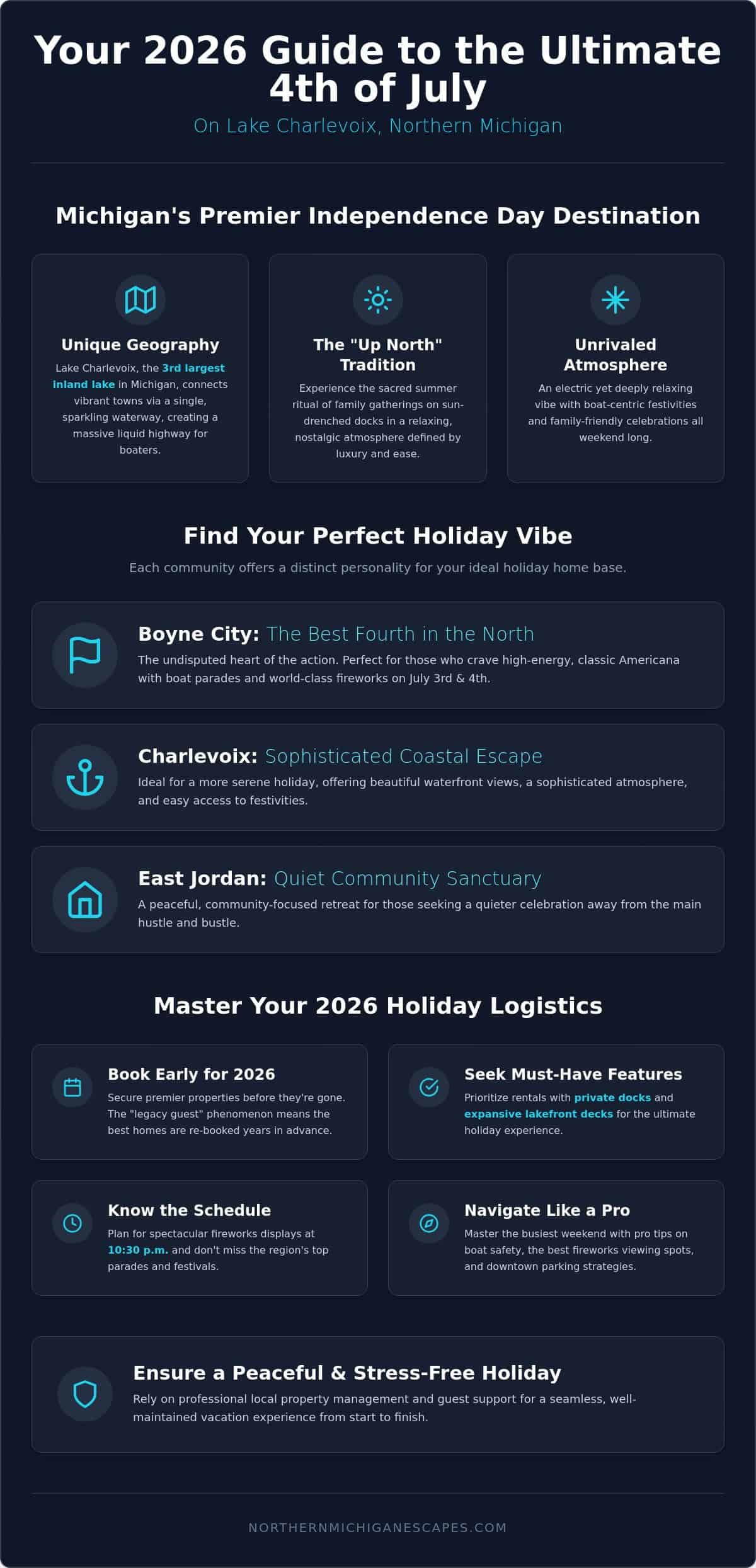 Lake Charlevoix 4th of July Rentals: The Definitive 2026 Holiday Guide