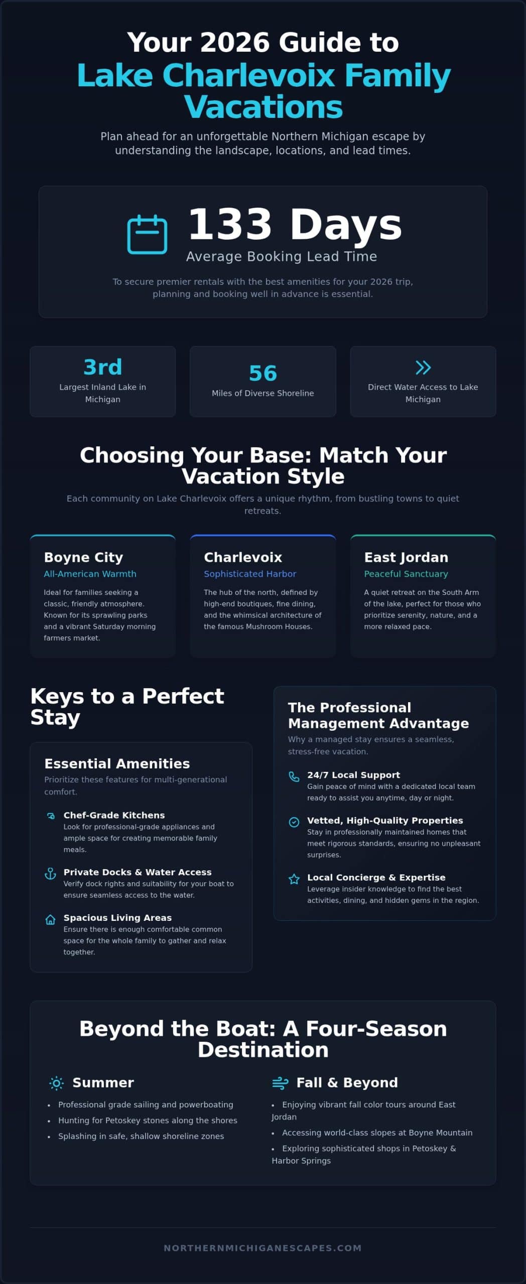 Lake Charlevoix Family Vacation Rentals: The Ultimate 2026 Planning Guide