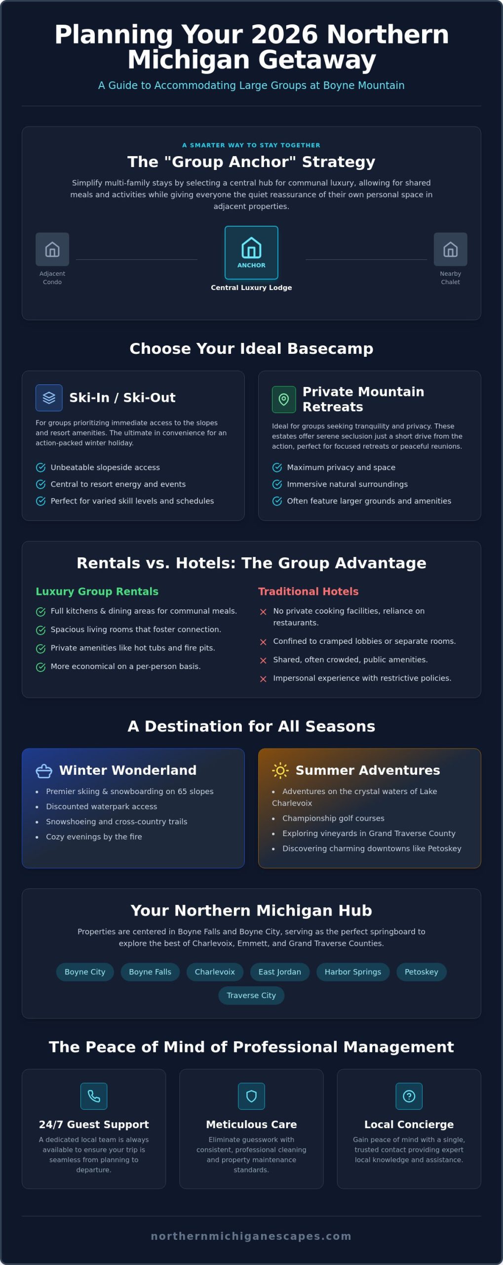 Large Group Rentals at Boyne Mountain: The Ultimate 2026 Planning Guide