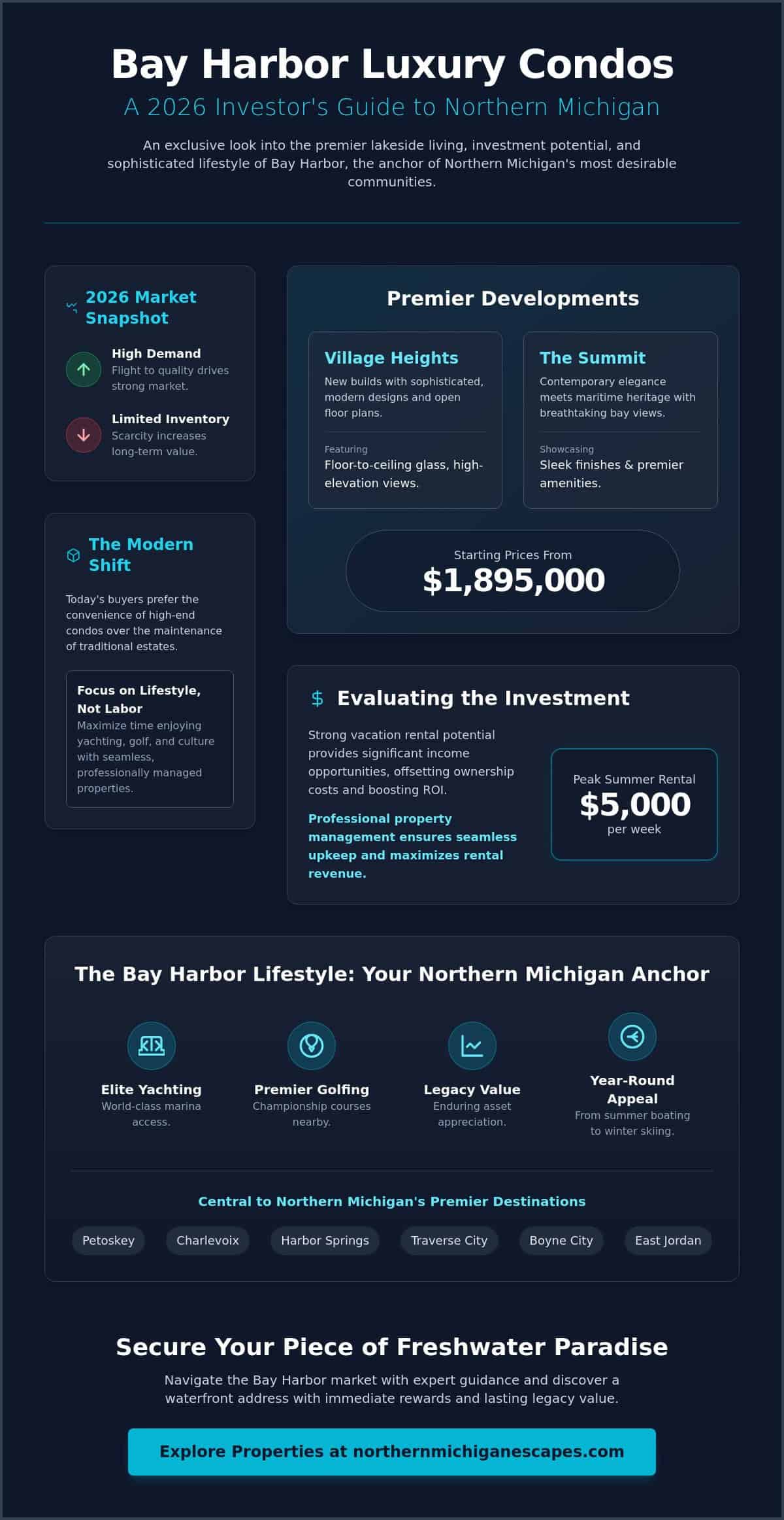Luxury Condos in Bay Harbor MI: The Definitive 2026 Buyer and Lifestyle Guide