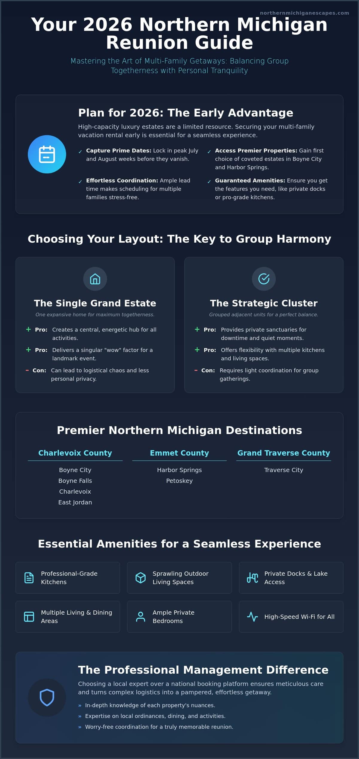 Multi-Family Vacation Rentals in Michigan: The 2026 Planning Guide