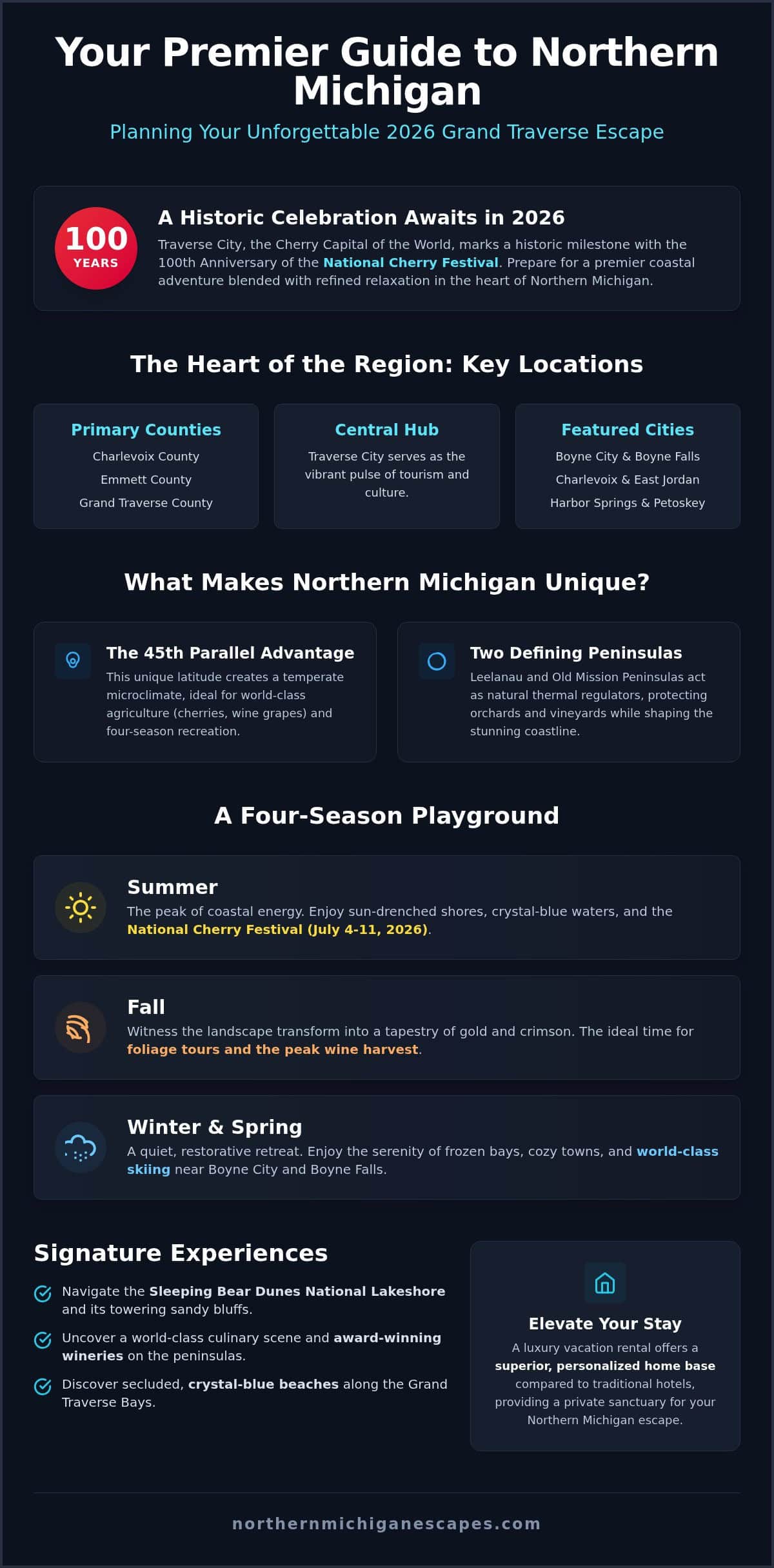 Top Things to Do in Traverse City: 2026 Local Guide