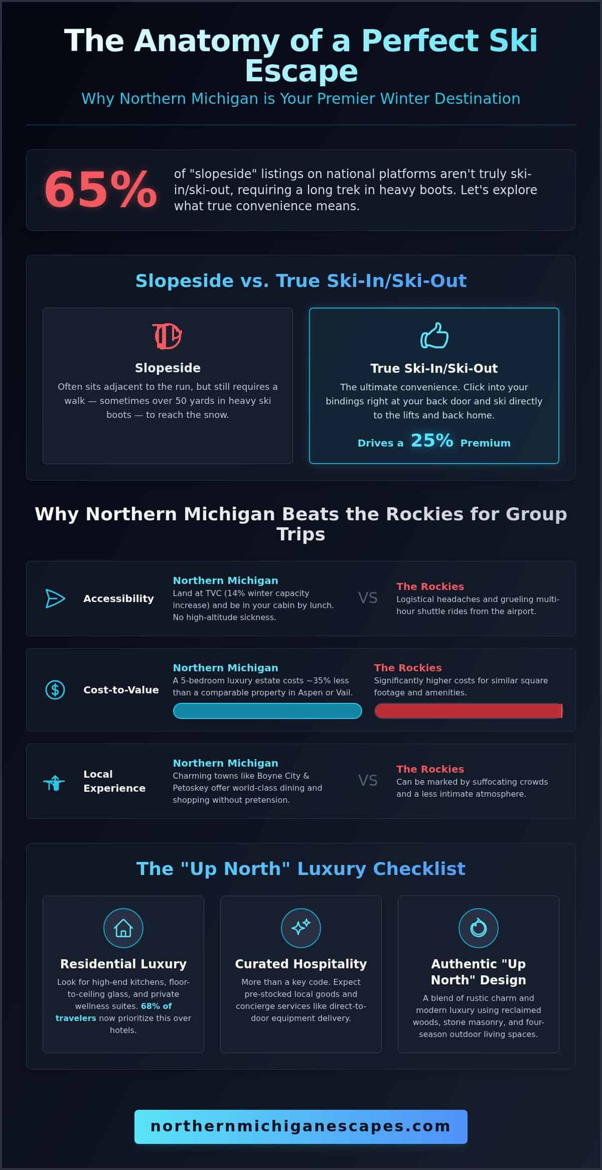 The Ultimate Guide to Finding the Perfect Ski Cabin in Northern Michigan