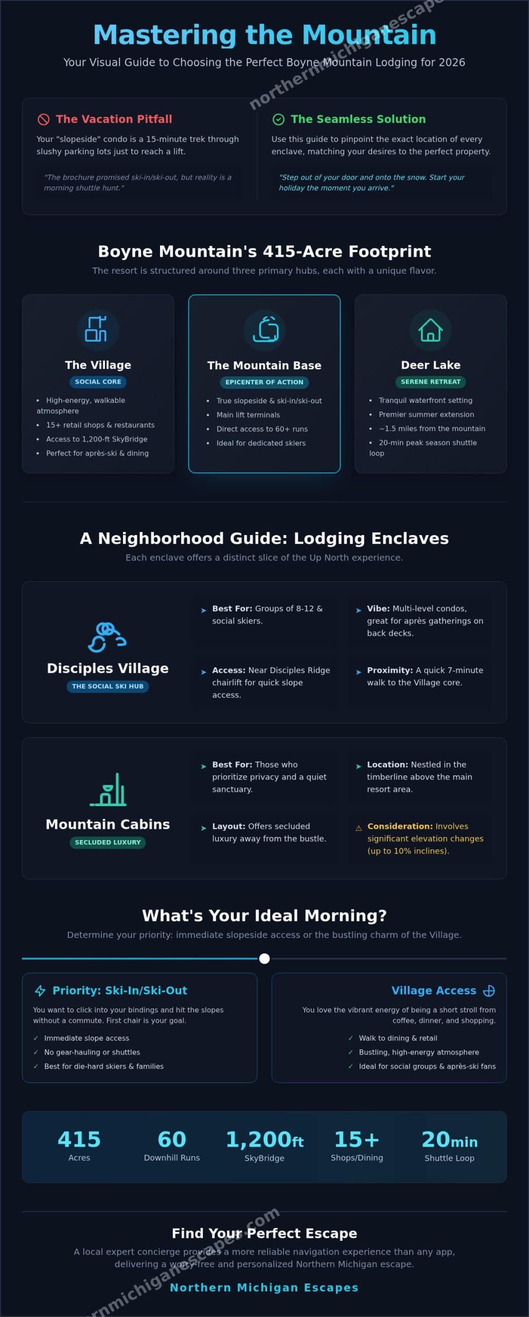 Boyne Mountain Lodging Map: Navigating Your Perfect 2026 Escape