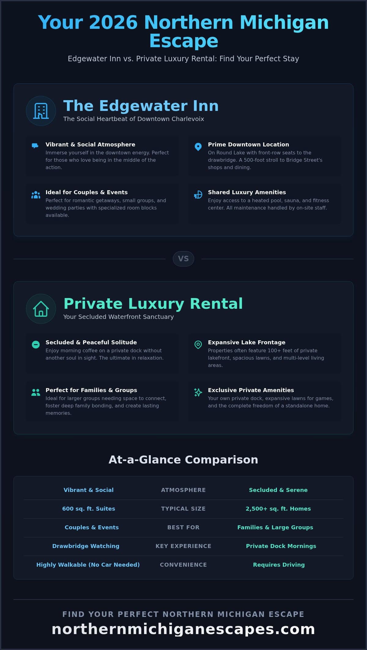 Edgewater Inn Charlevoix: A 2026 Comparison Guide for Your Northern Michigan Escape