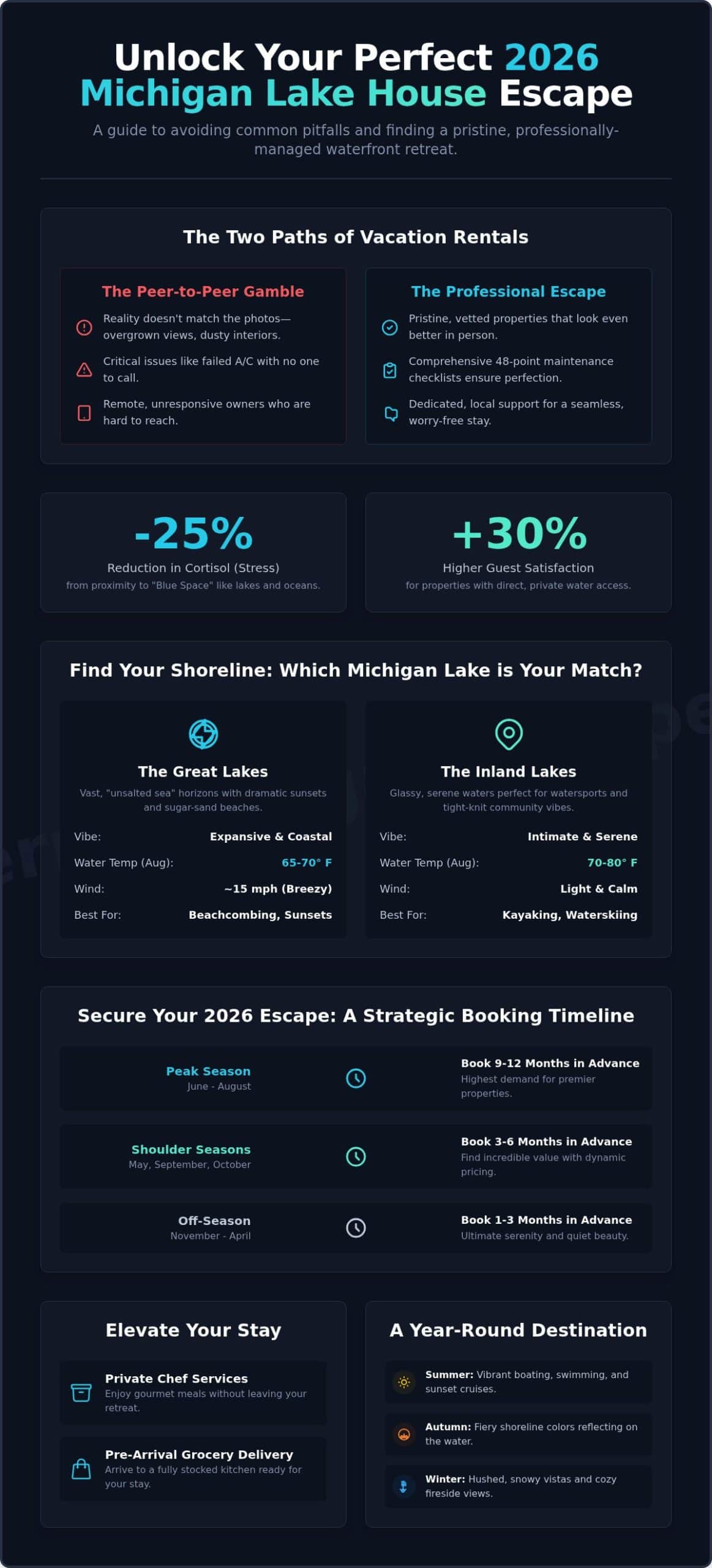 Lake Houses for Rent in Michigan: The Ultimate 2026 Guide to Your Waterfront Escape