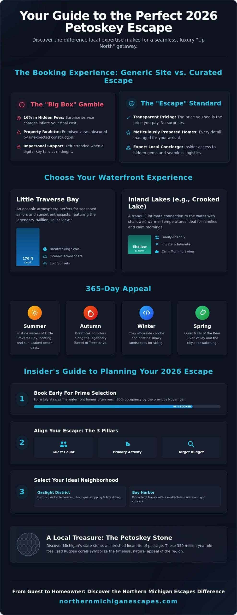 Petoskey Vacation Rentals: The Ultimate Guide to Your 2026 Up North Escape