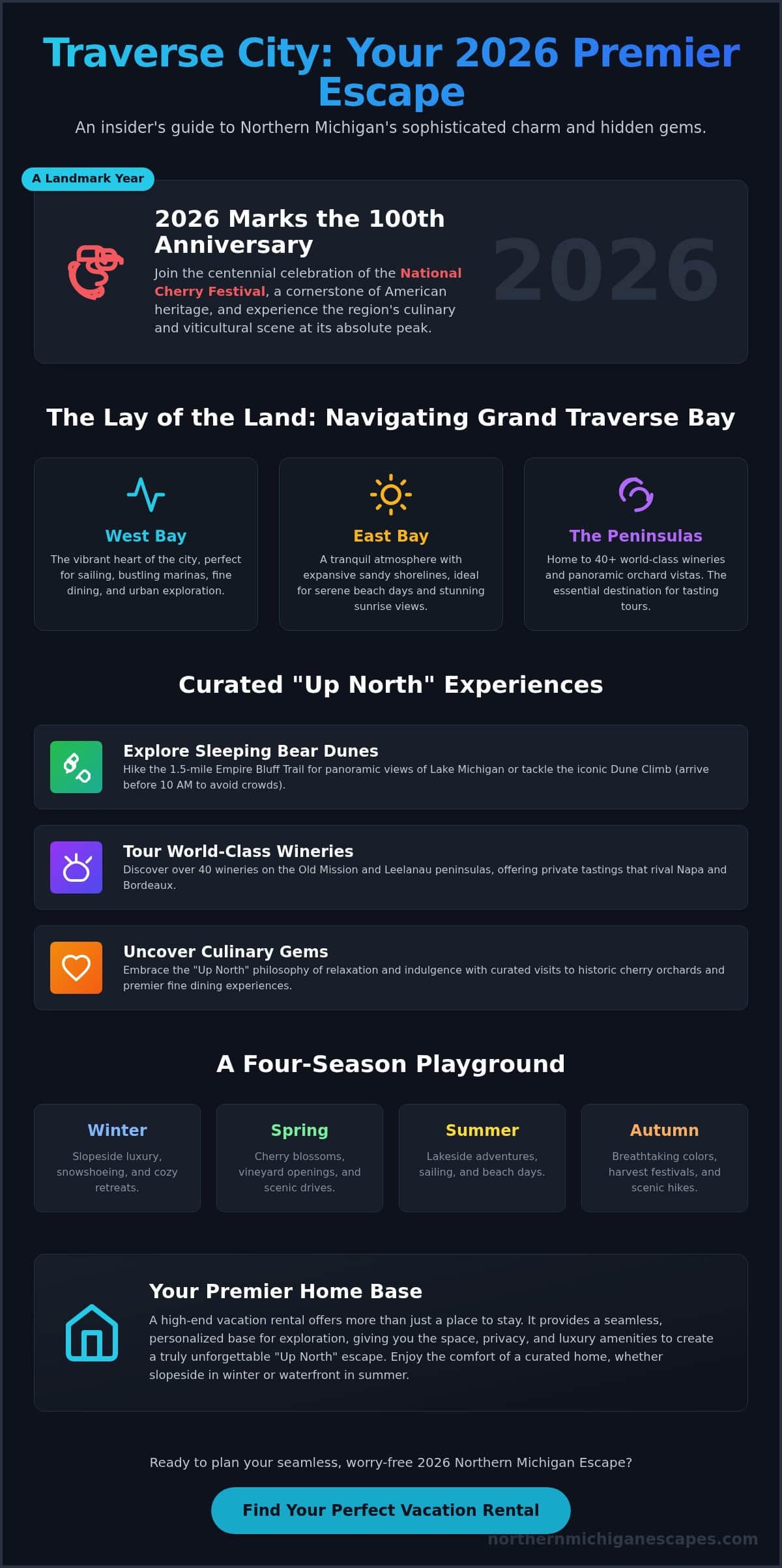 15 Best Things to Do and See in Traverse City: Your 2026 Escape Guide