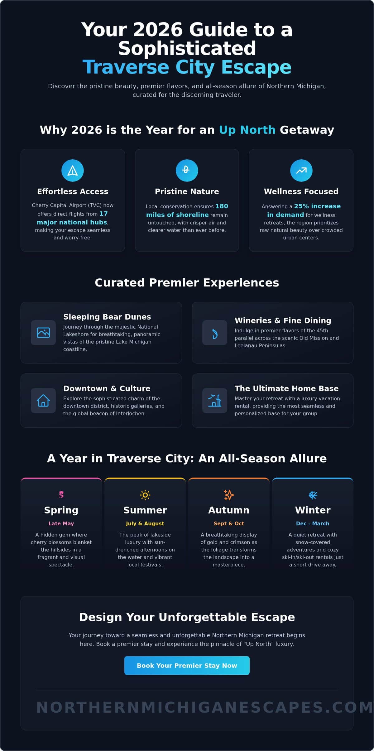 Unforgettable Stuff to Do in Traverse City, Michigan: Your 2026 Guide