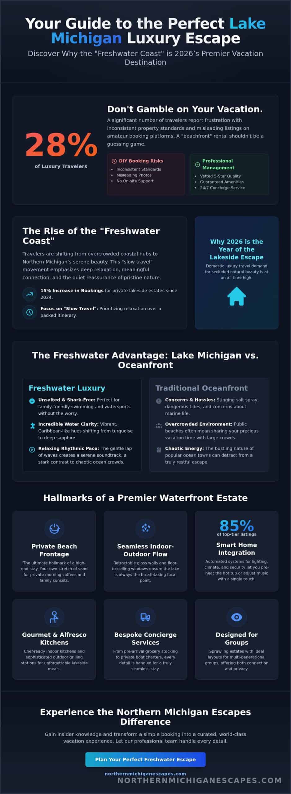 Lake Michigan Beach Vacation Rentals: The Ultimate 2026 Guide to Freshwater Luxury
