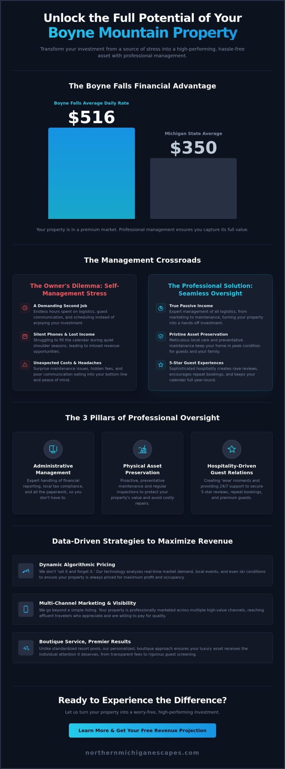 Maximizing Your Investment: Boyne Mountain Property Management Services in 2026