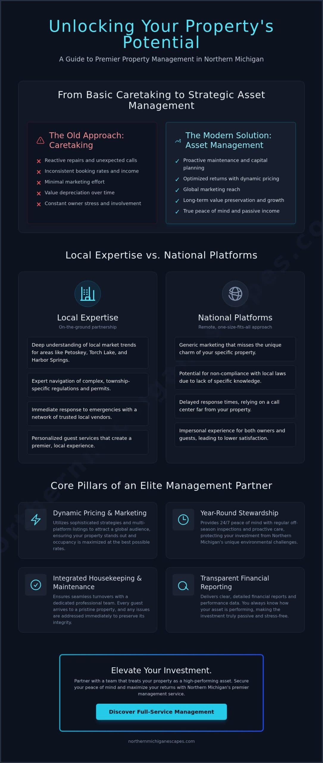 Best Property Management Companies in Northern Michigan: A 2026 Owner’s Guide