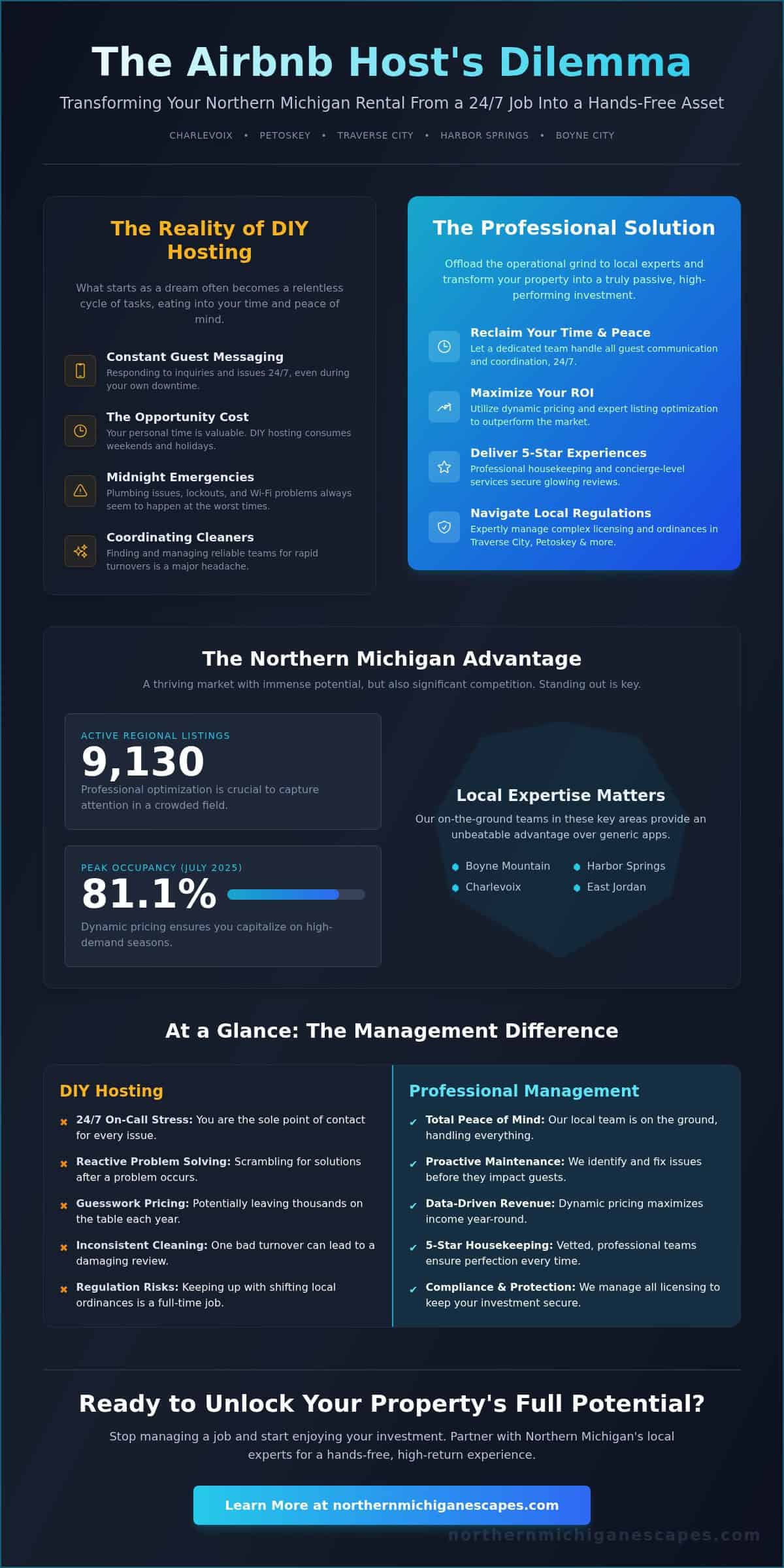 7 Game-Changing Benefits of Hiring a Property Manager for Airbnb in 2026