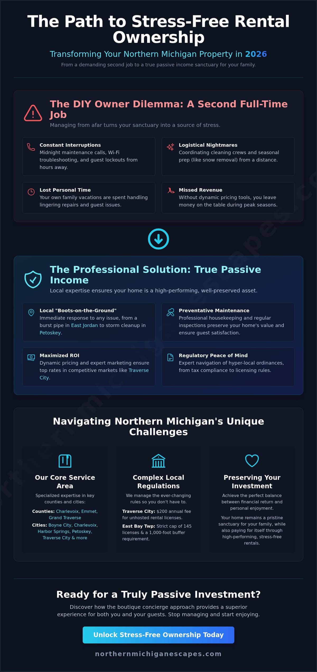 Stress-Free Rental Property Ownership: The 2026 Guide to Northern Michigan Investments