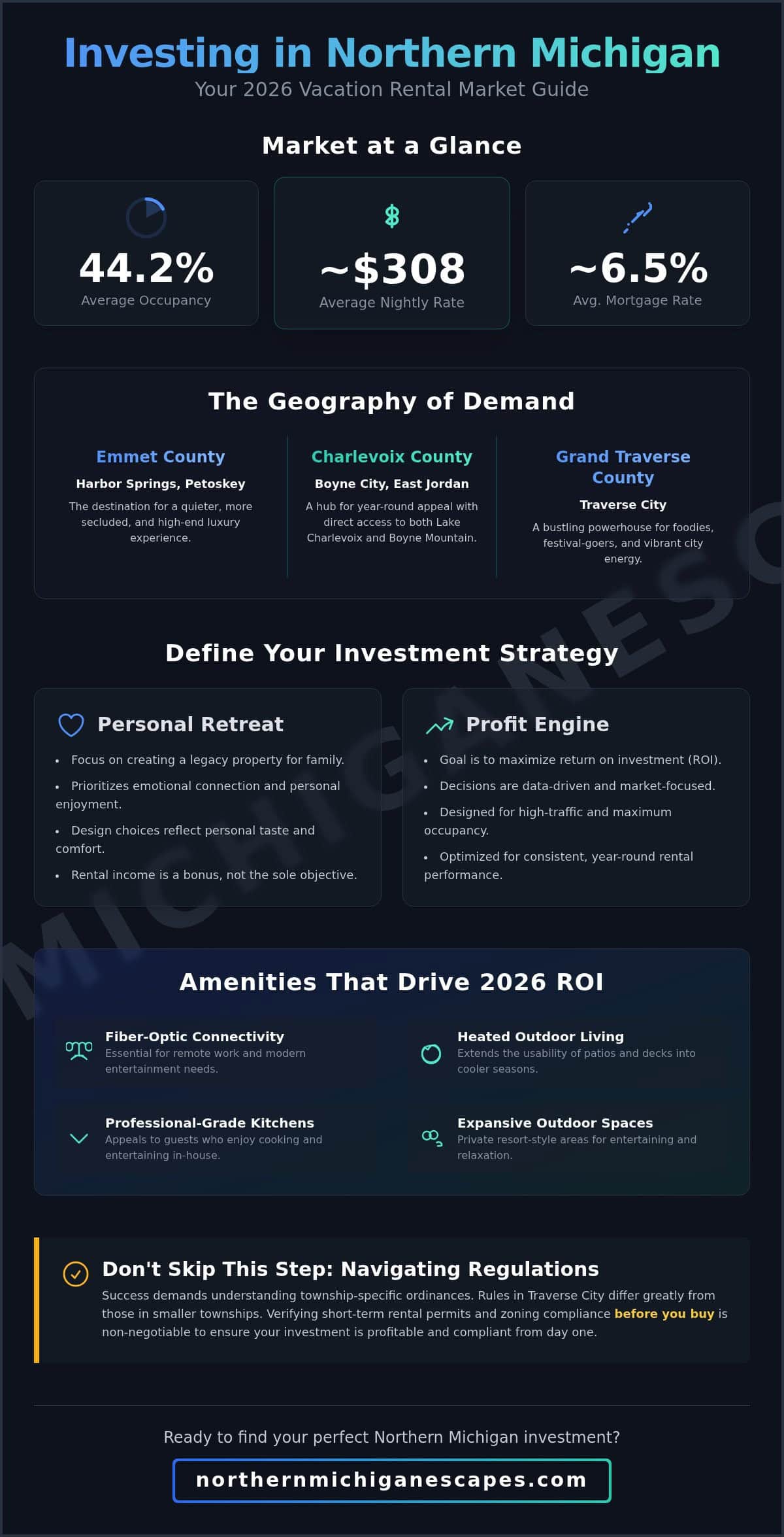 Choosing the Right Vacation Rental to Buy in Northern Michigan: A 2026 Investor Guide