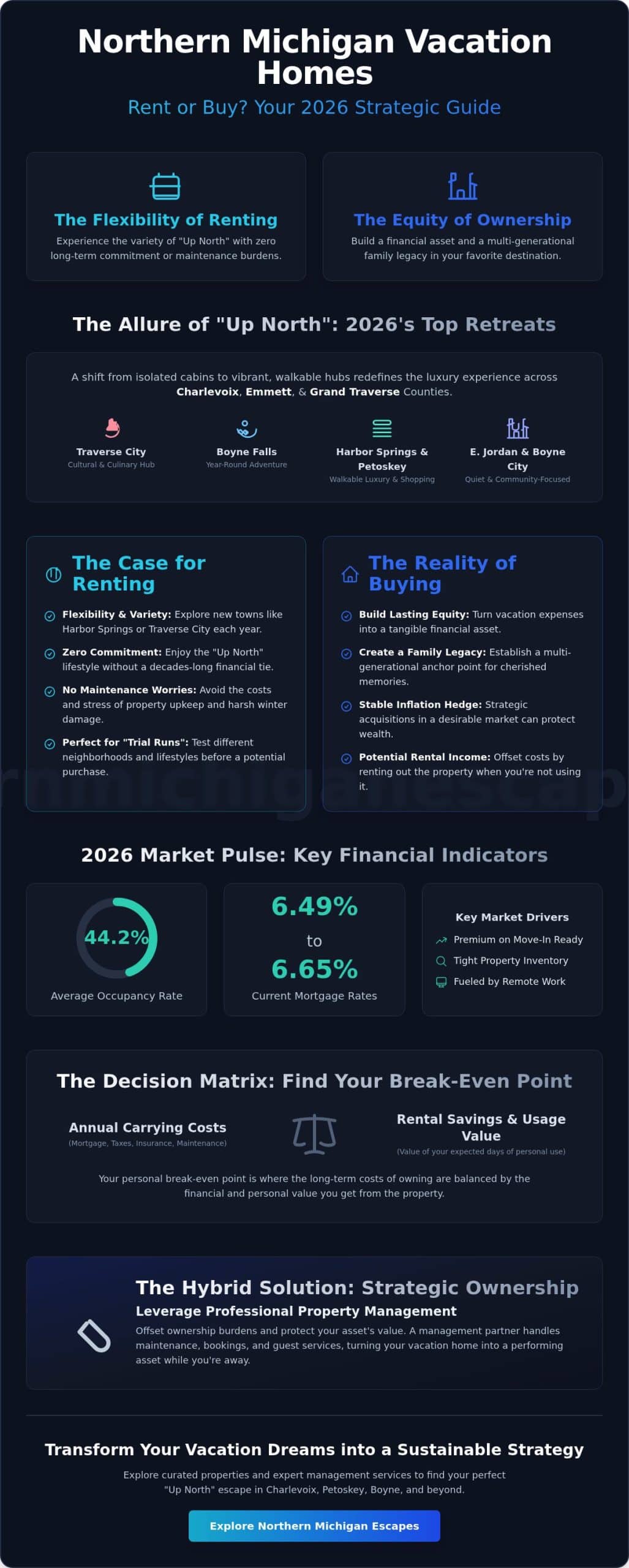 Buying vs Renting a Vacation Home in Northern Michigan: The 2026 Decision Guide