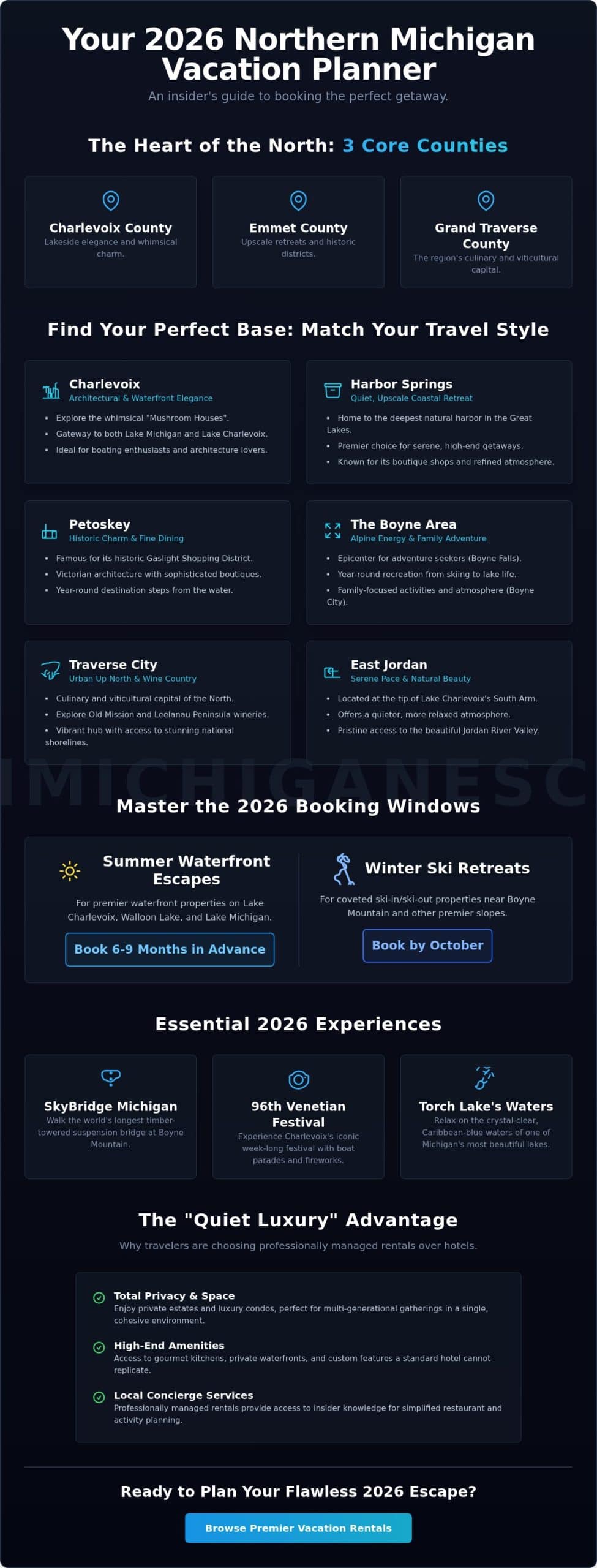 The Ultimate Northern Michigan Vacation Planning Guide for 2026
