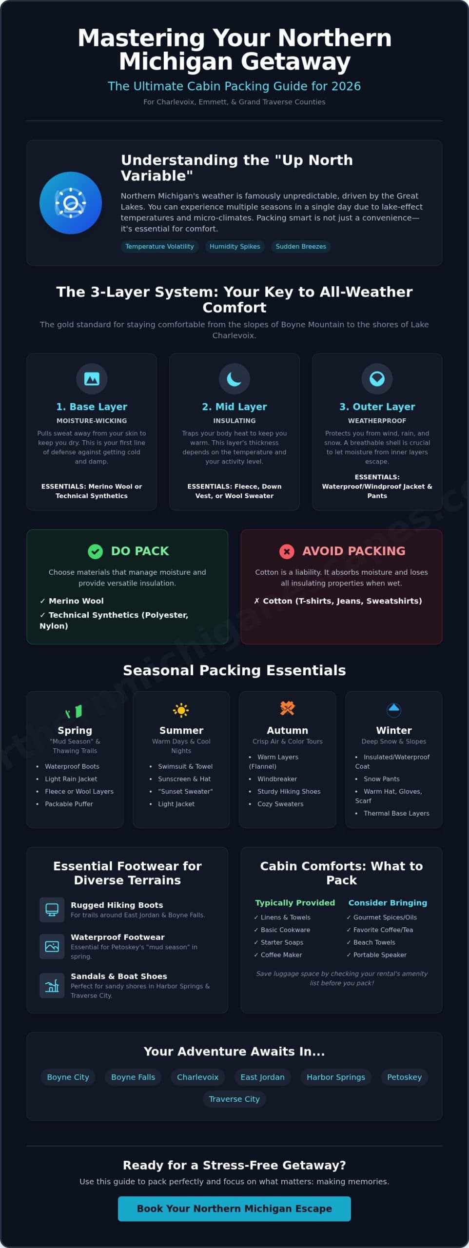 What to Pack for a Michigan Cabin Trip: The Ultimate 2026 Guide