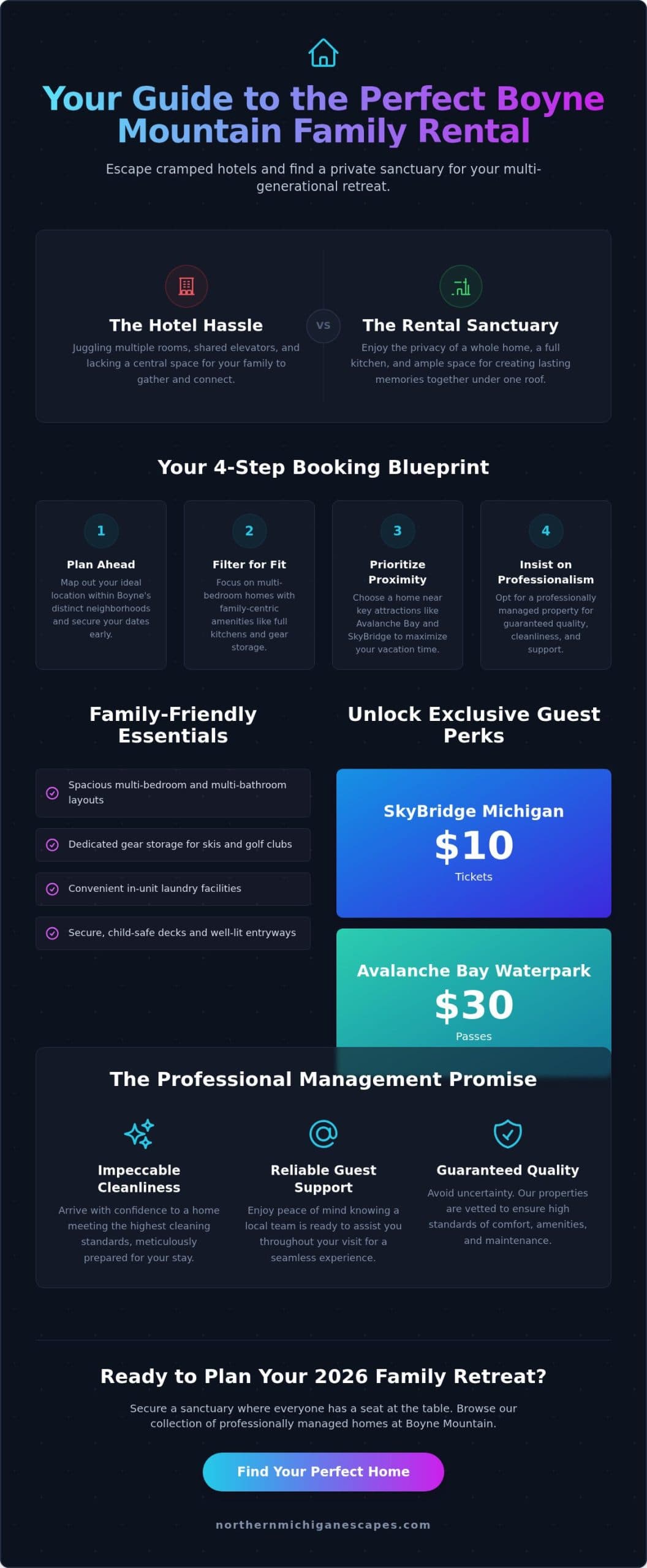 How to Book Family-Friendly Rental Homes at Boyne Mountain in 2026